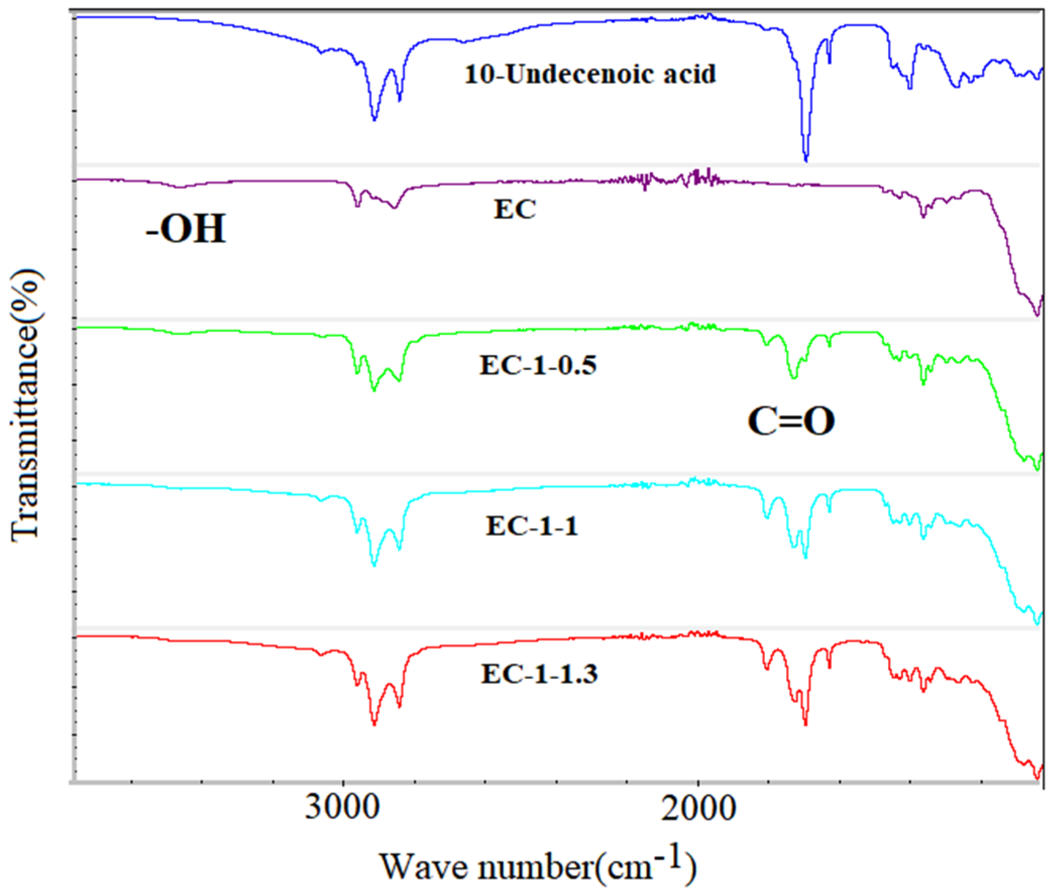 Polymers 15 01923 g002 Polymers 15 01923 g002