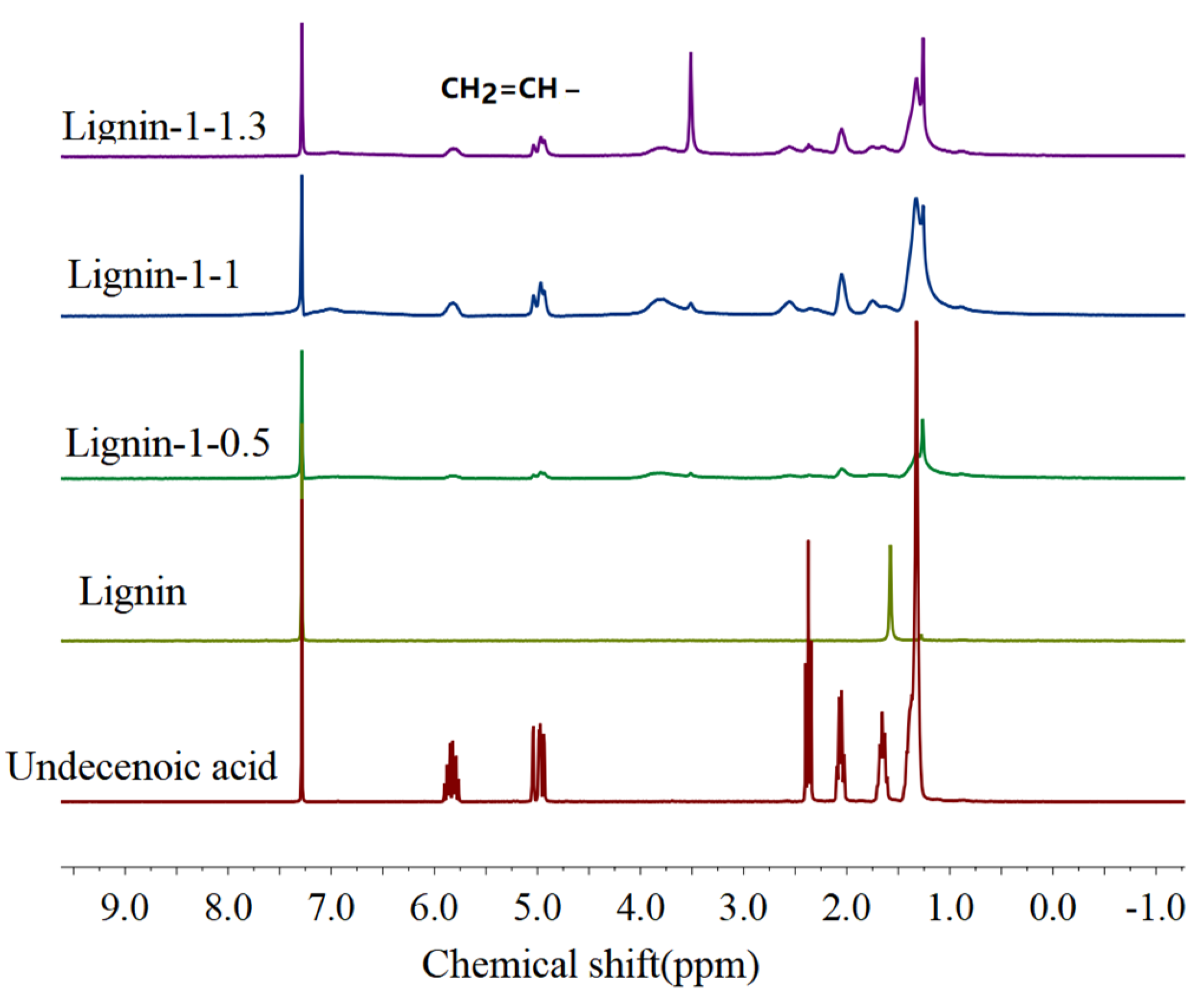 Polymers 15 01923 g003 Polymers 15 01923 g003