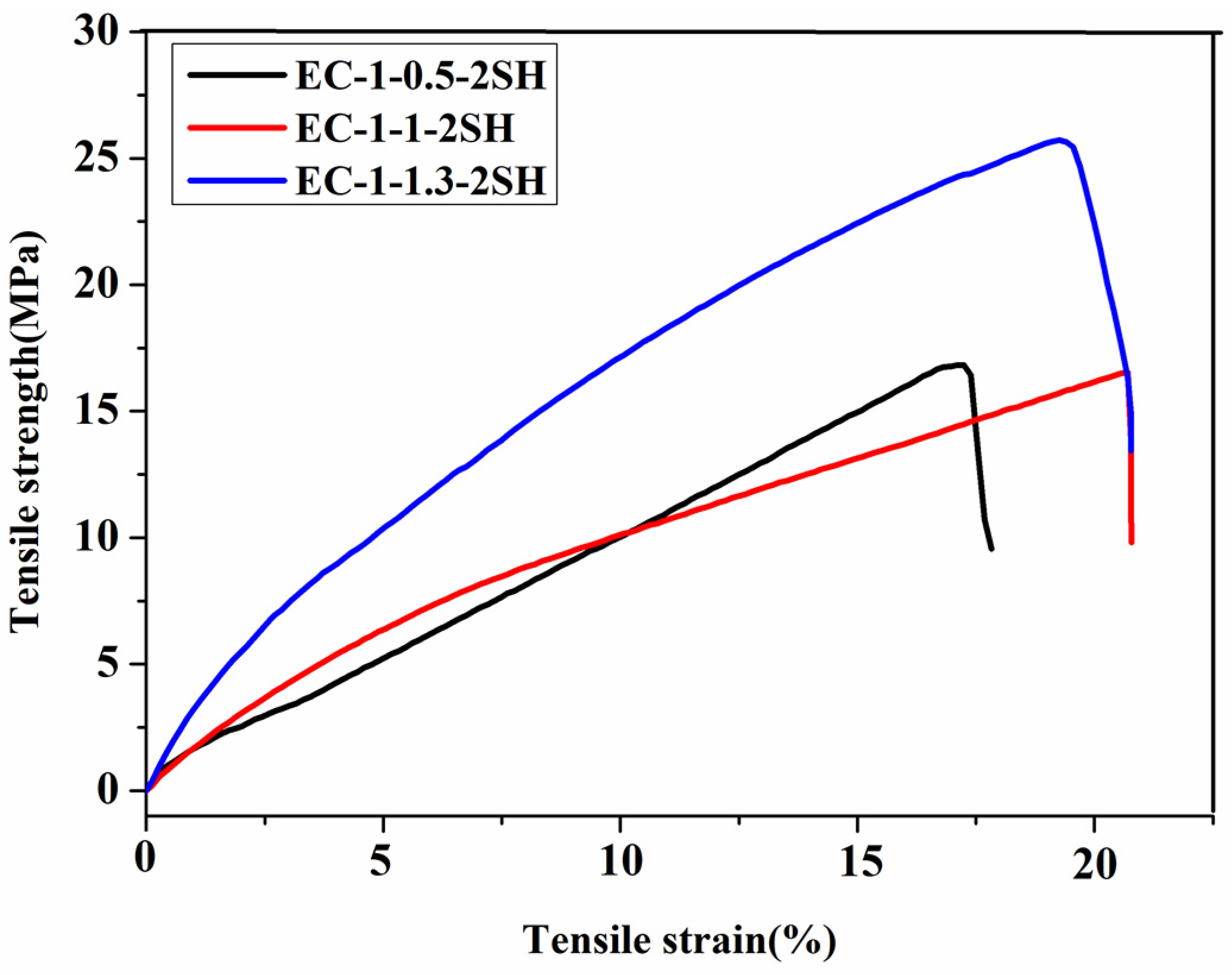 Polymers 15 01923 g014 Polymers 15 01923 g014