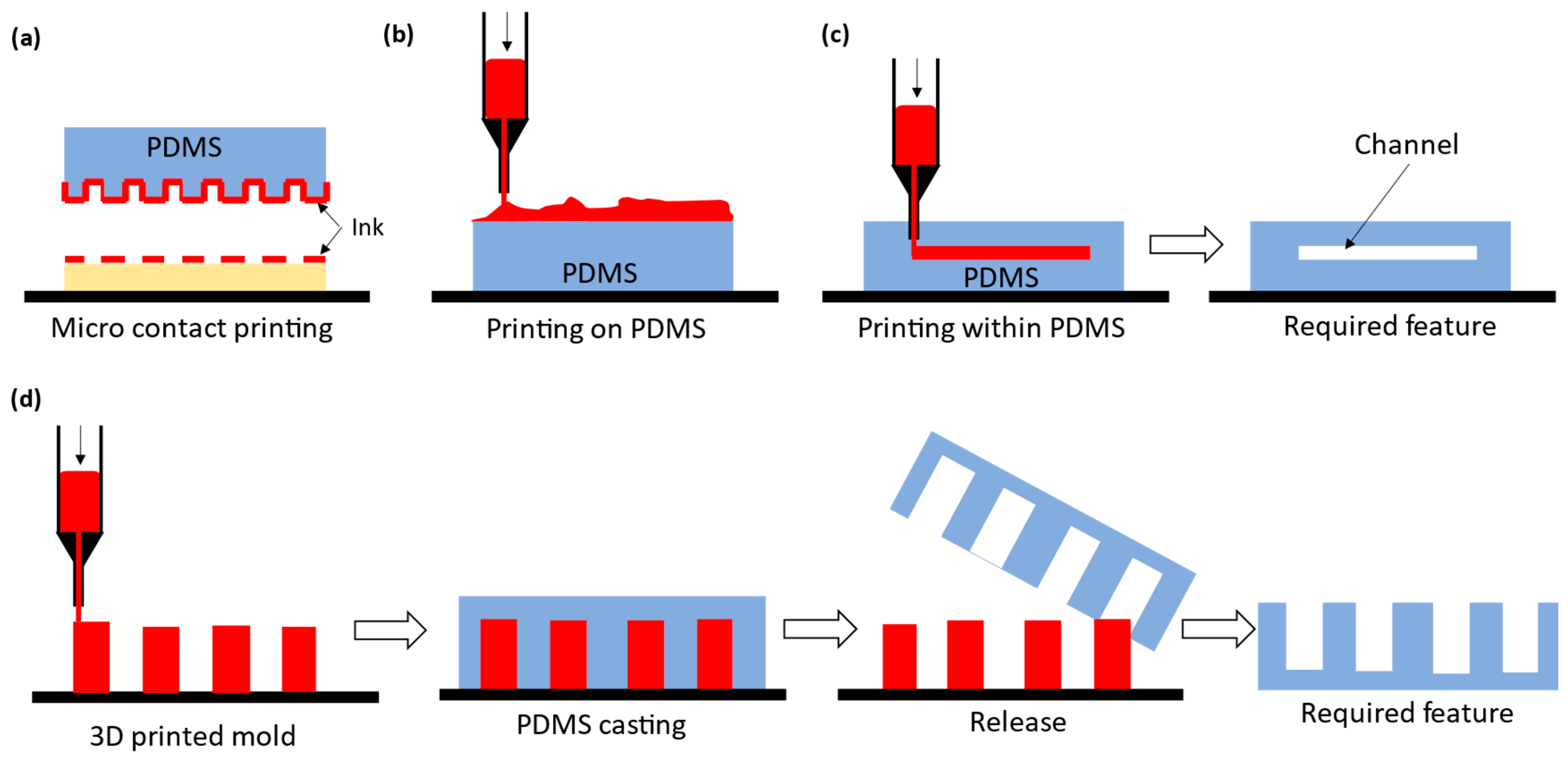 Polymers 15 01926 g001 Polymers 15 01926 g001