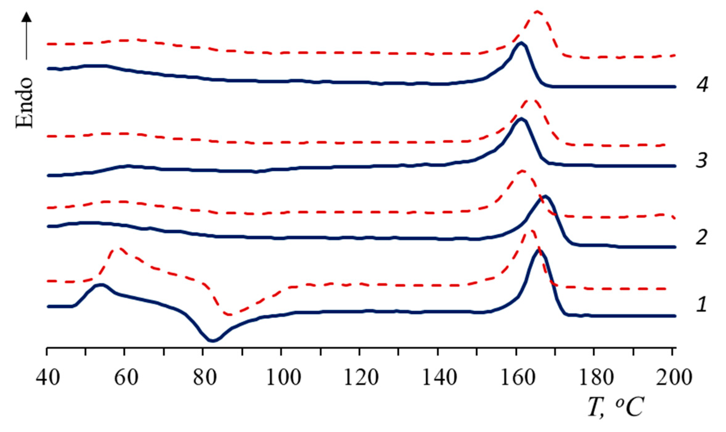 Polymers 15 01930 g004 Polymers 15 01930 g004