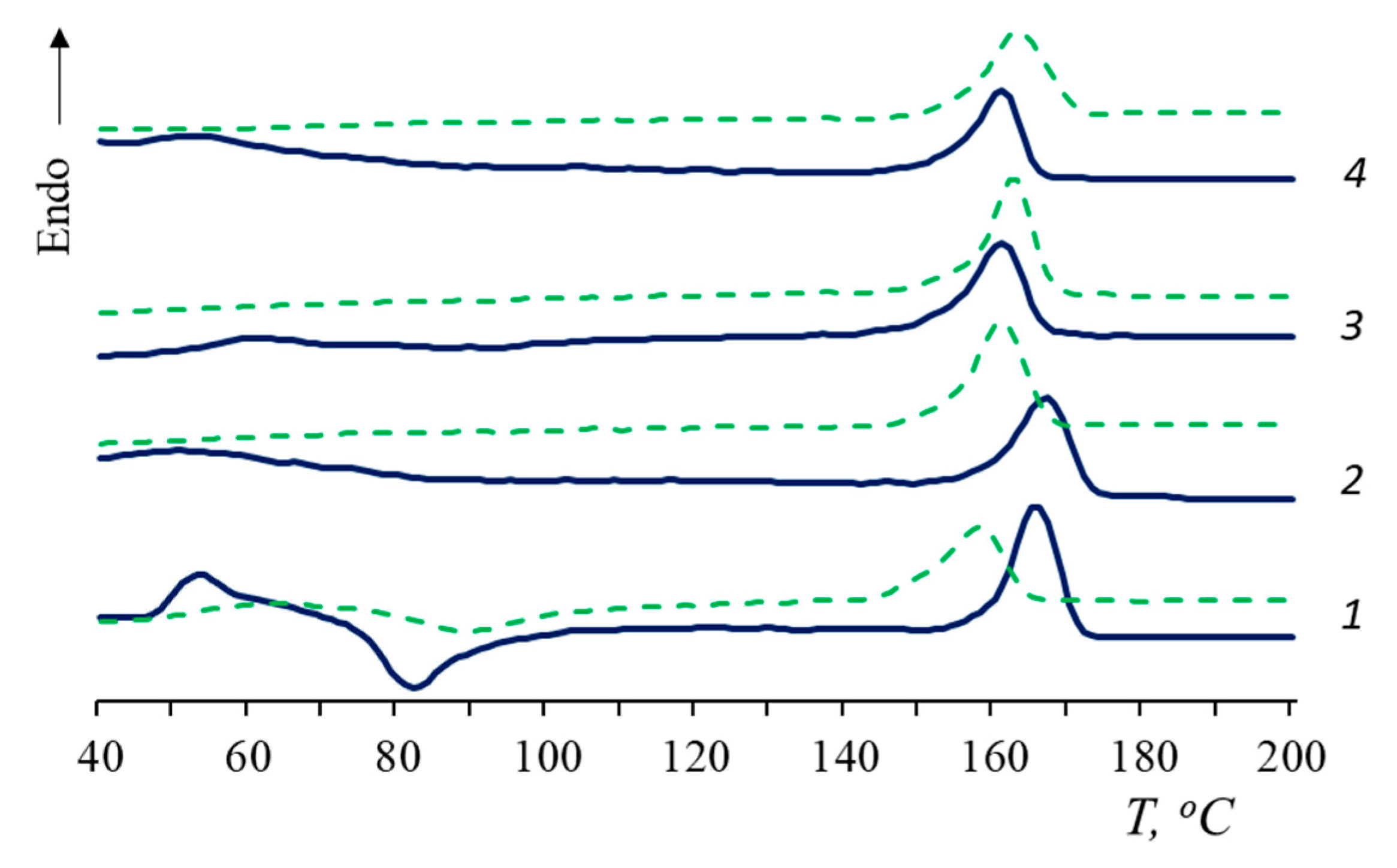 Polymers 15 01930 g005 Polymers 15 01930 g005
