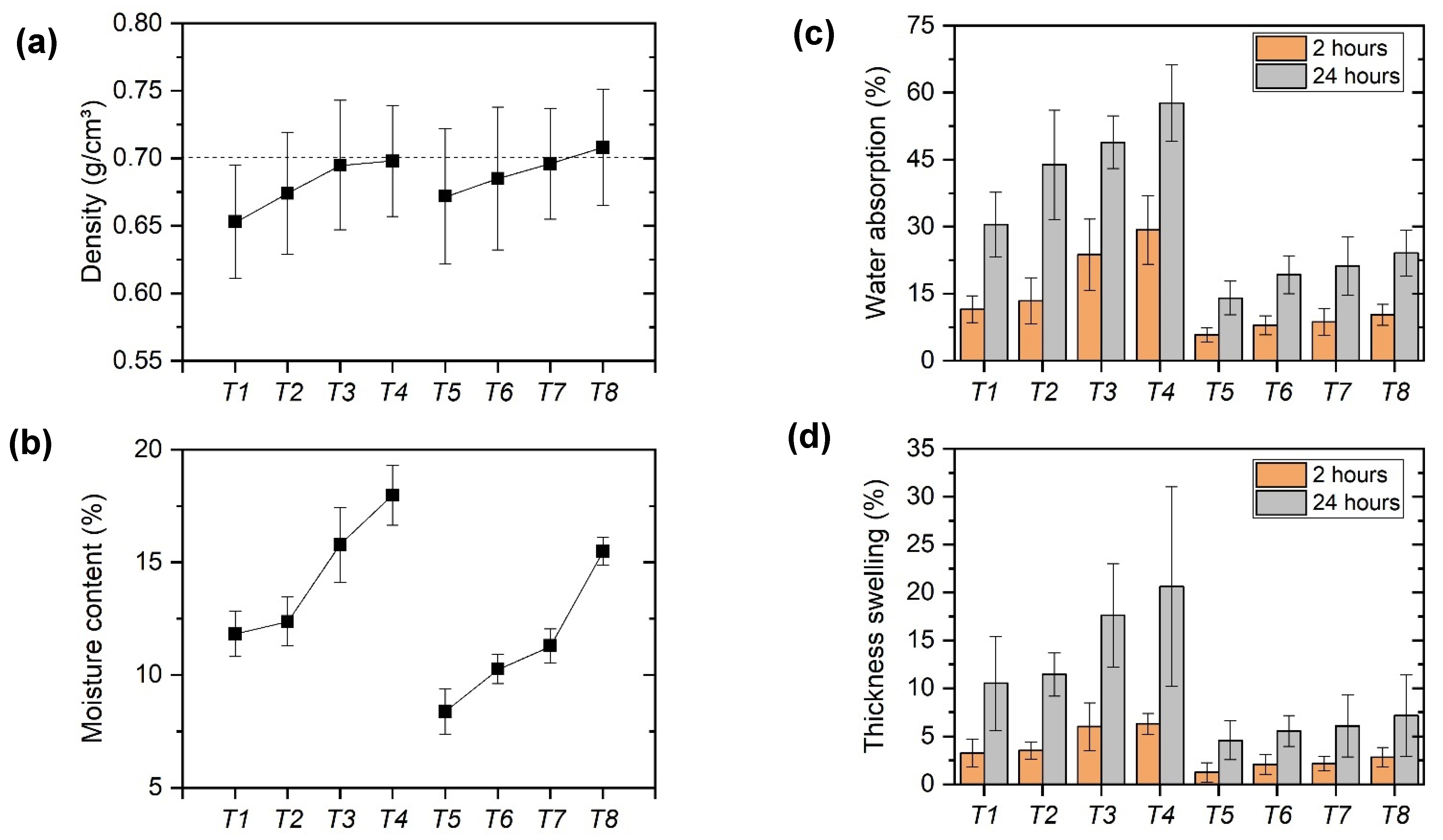 Polymers 15 01931 g004 Polymers 15 01931 g004