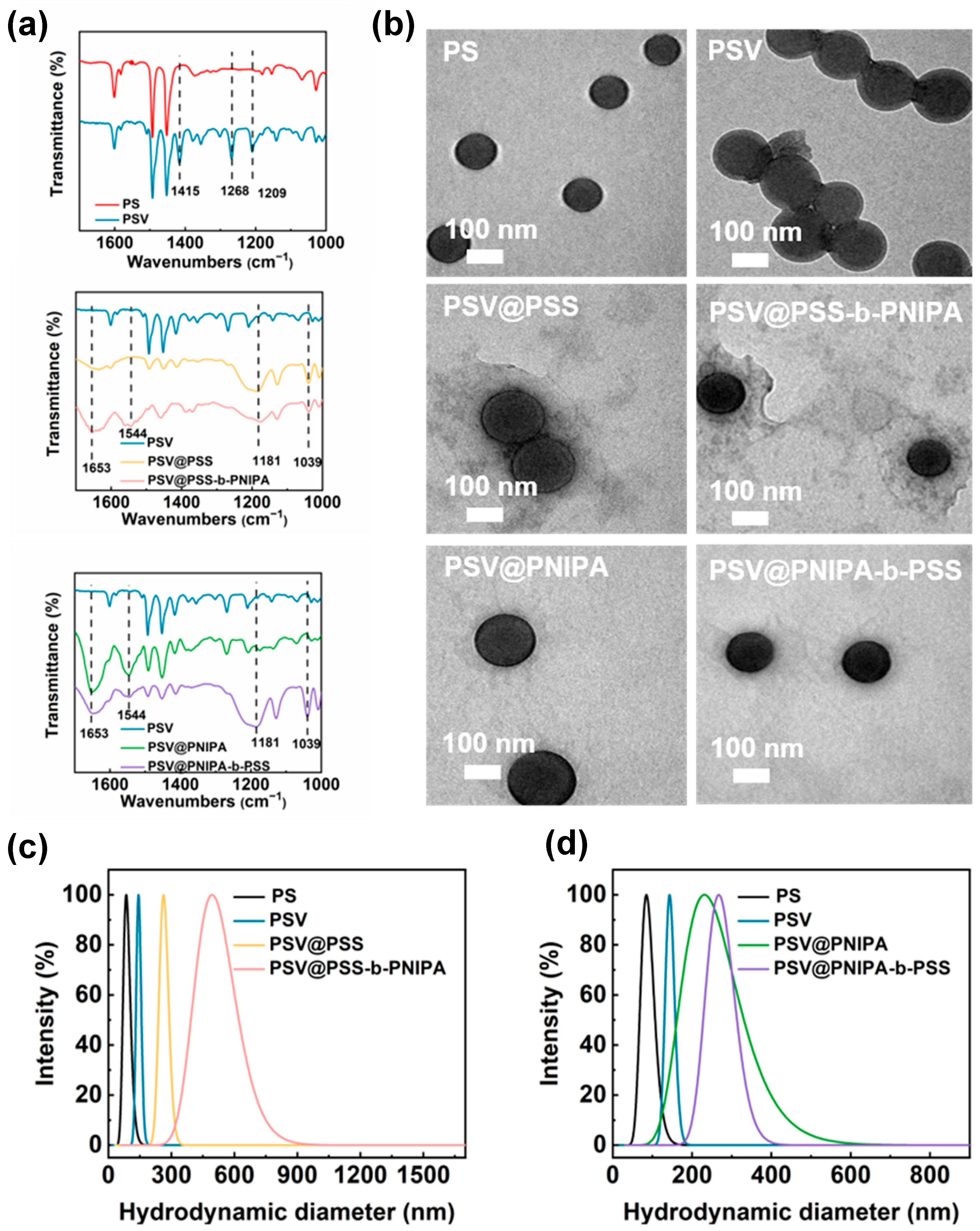 Polymers 15 01932 g002 Polymers 15 01932 g002