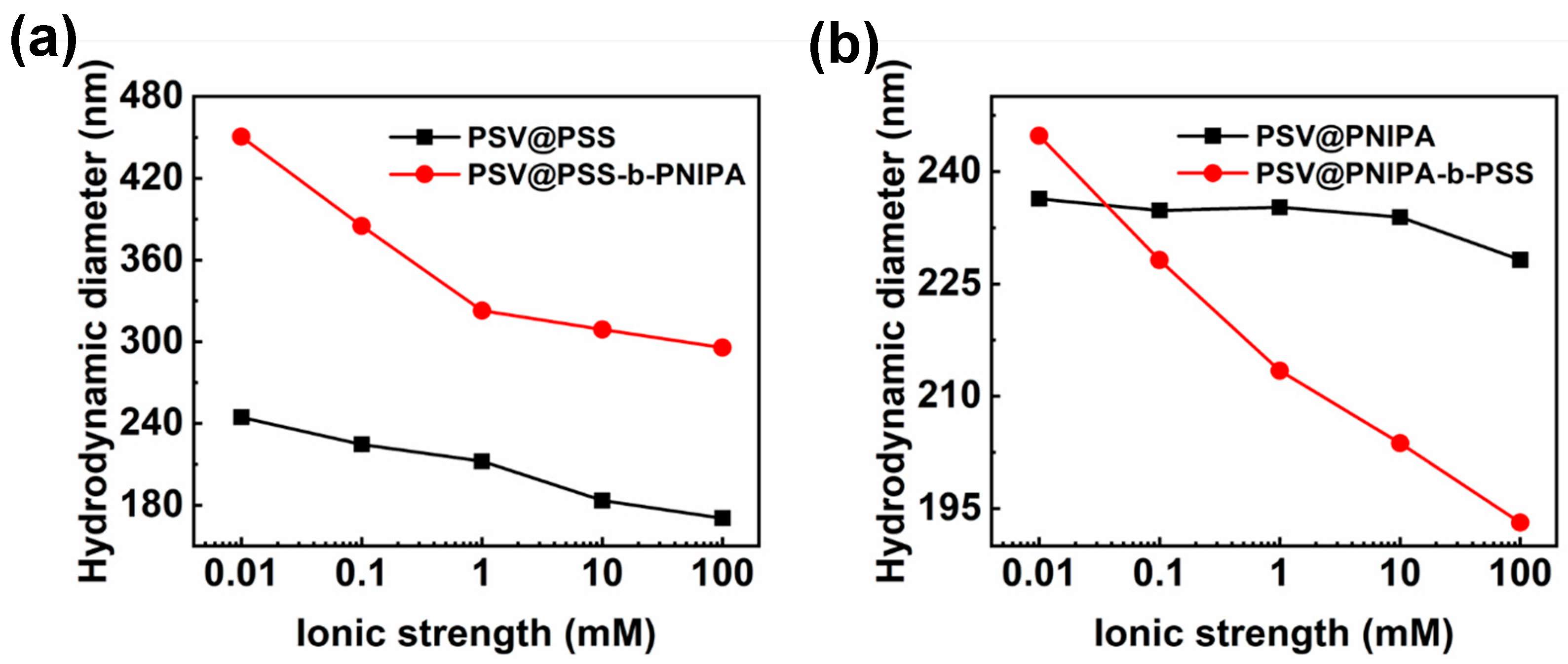 Polymers 15 01932 g003 Polymers 15 01932 g003