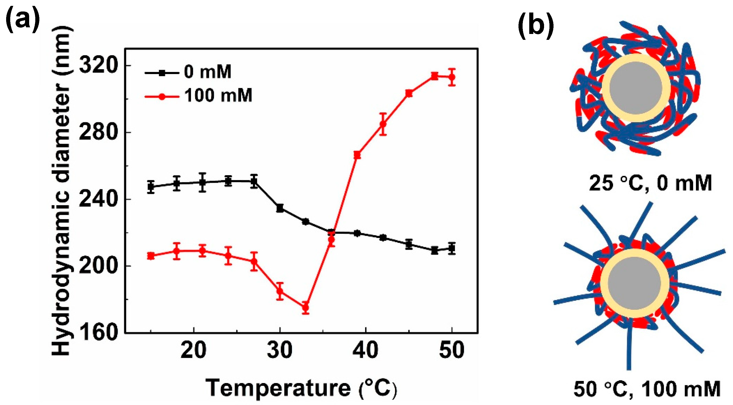 Polymers 15 01932 g005 Polymers 15 01932 g005