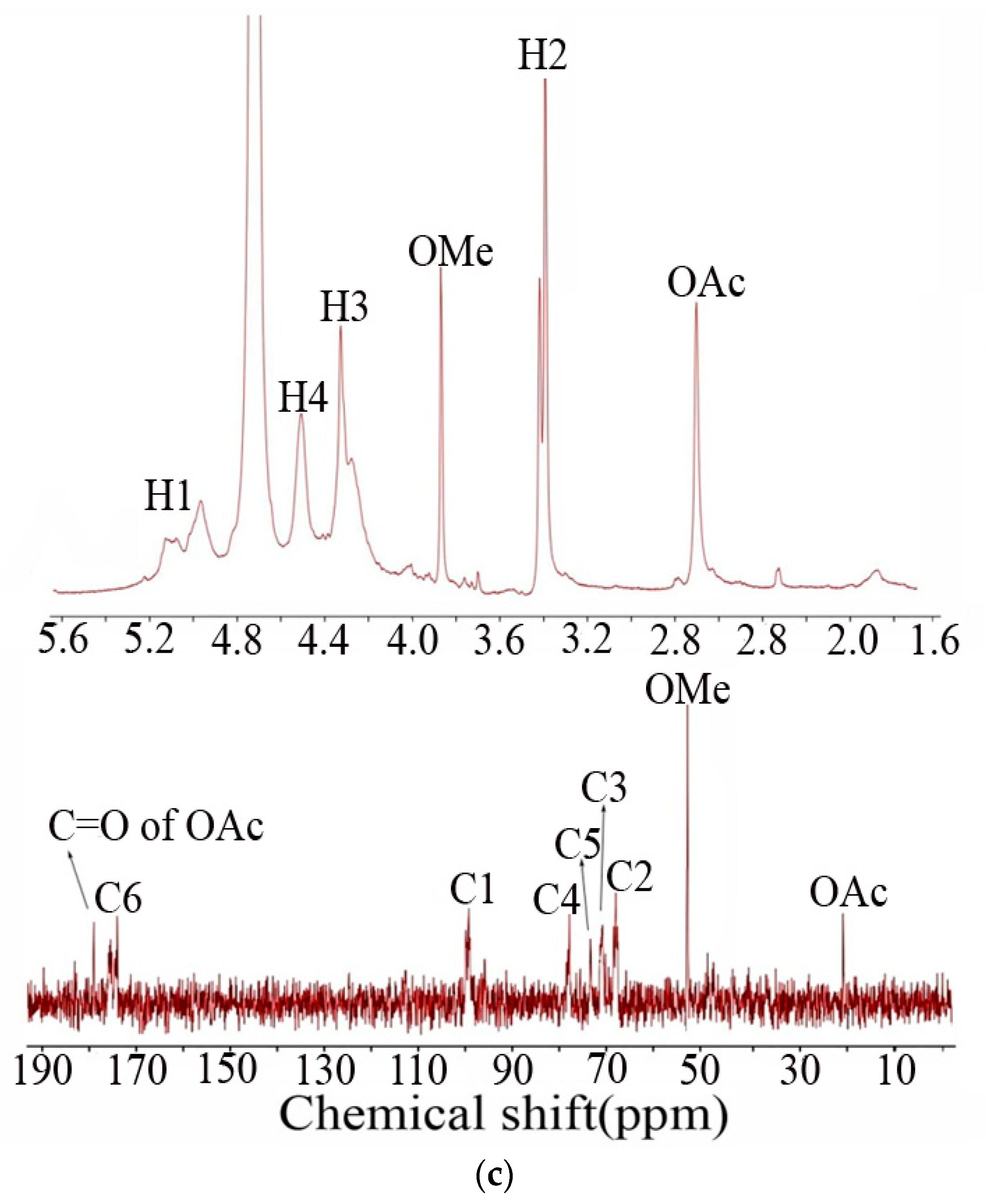 Polymers 15 01933 g001b Polymers 15 01933 g001b