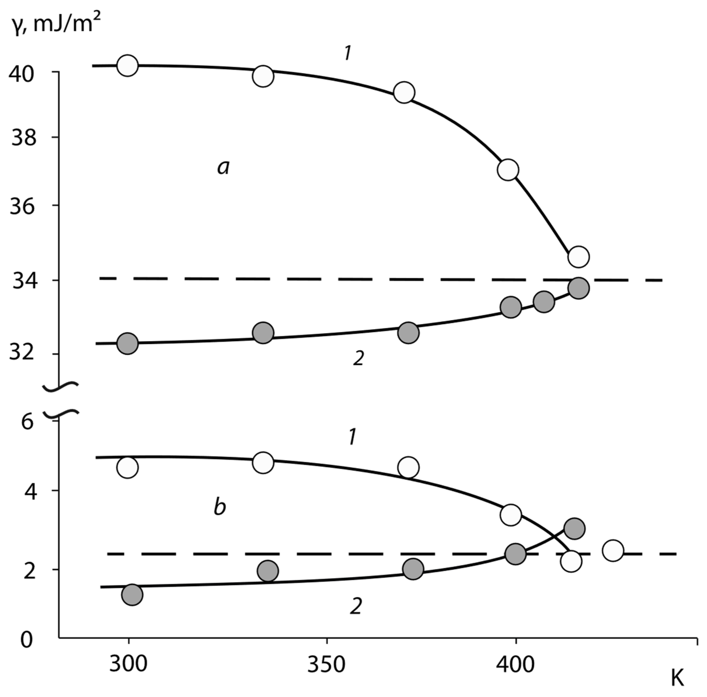 Polymers Free FullText The Energy Characteristics of the Surface