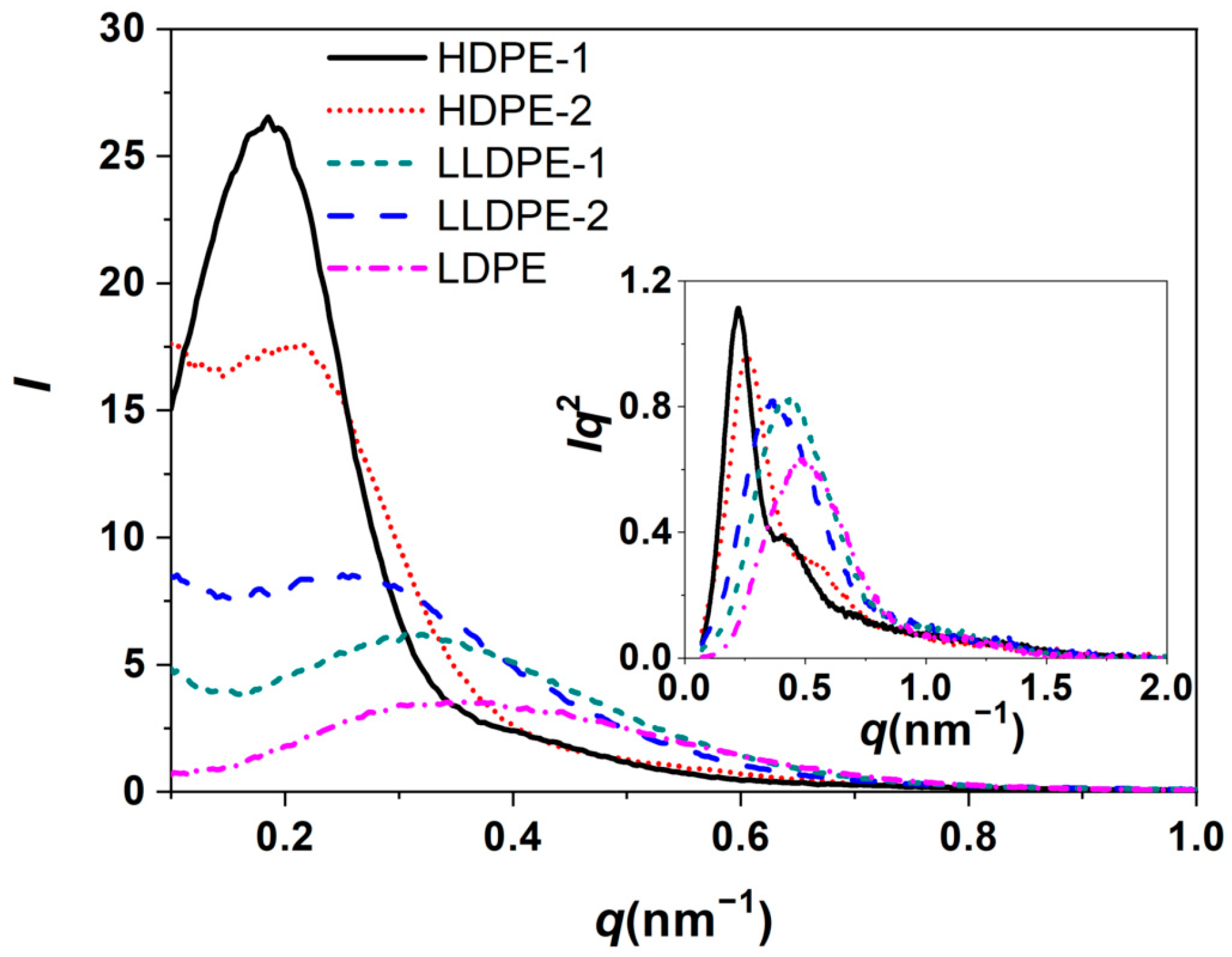 Polymers 15 01940 g003 Polymers 15 01940 g003