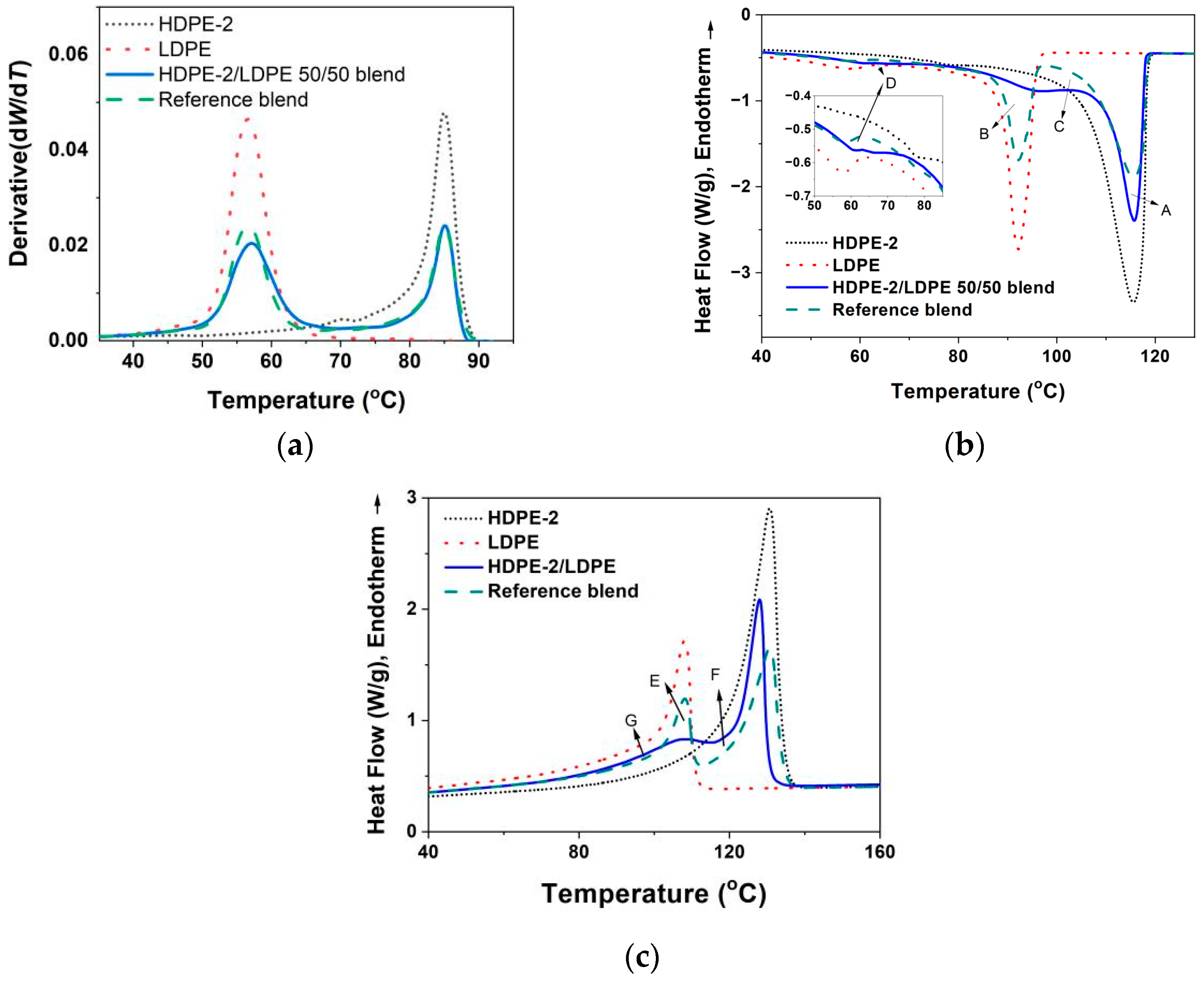 Polymers 15 01940 g005 Polymers 15 01940 g005