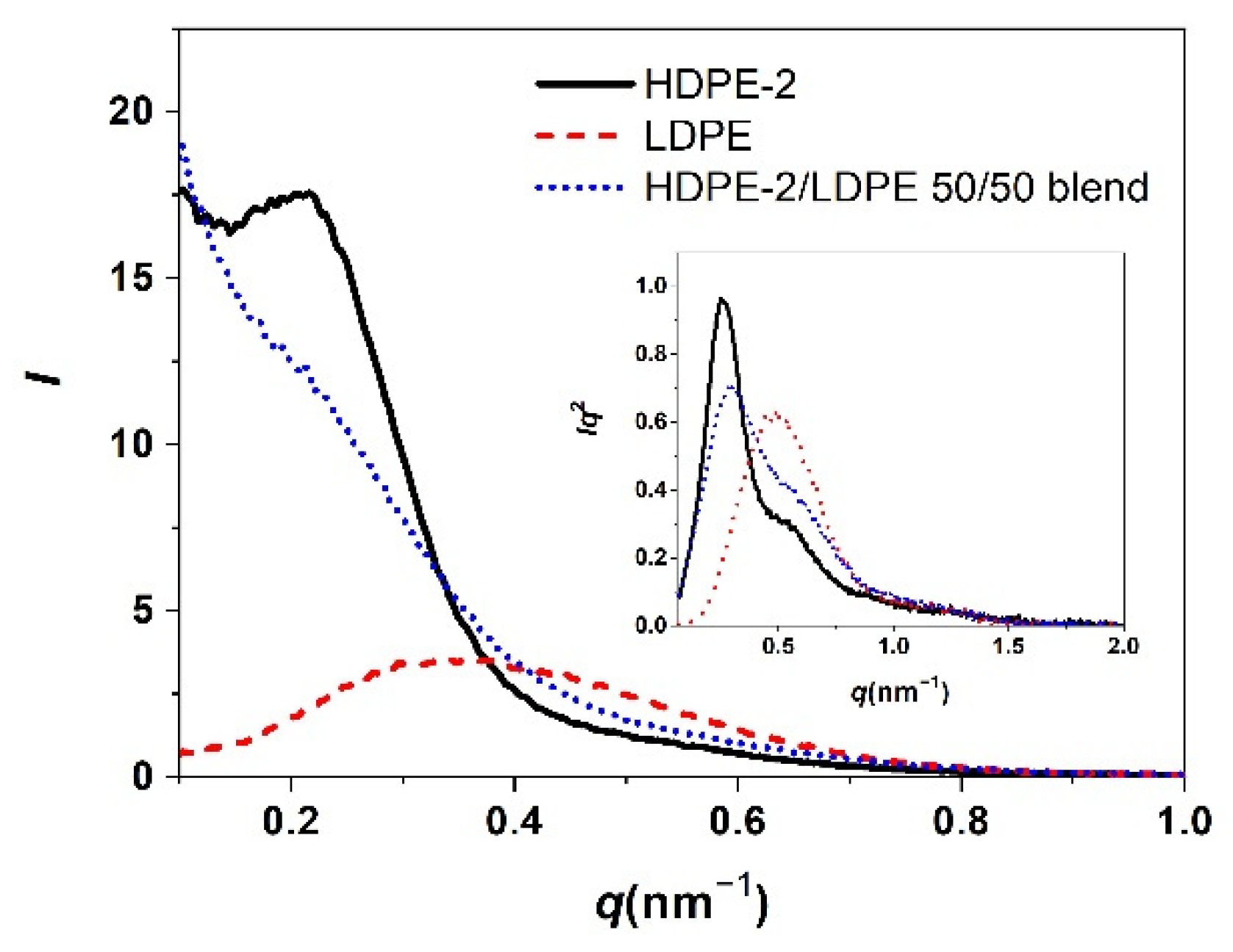 Polymers 15 01940 g006 Polymers 15 01940 g006