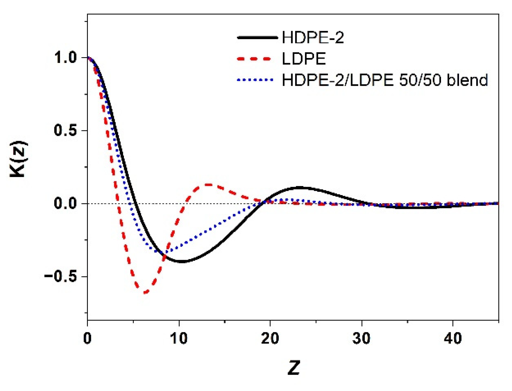 Polymers 15 01940 g007 Polymers 15 01940 g007