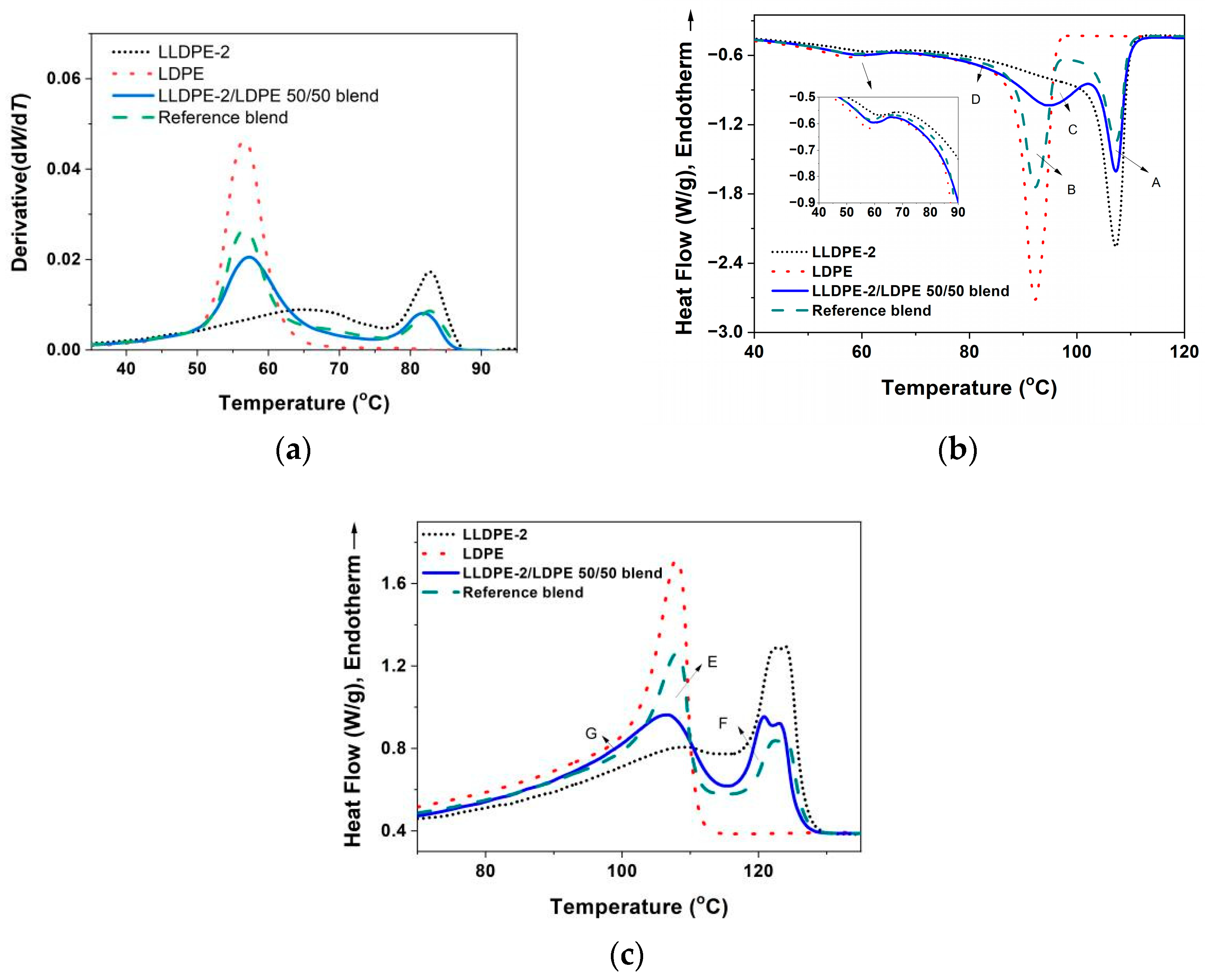 Polymers 15 01940 g008 Polymers 15 01940 g008