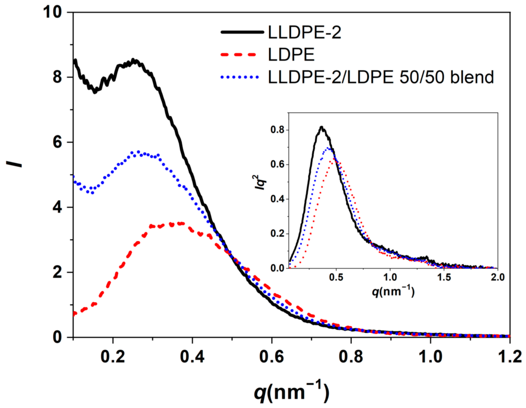 Polymers 15 01940 g009 Polymers 15 01940 g009