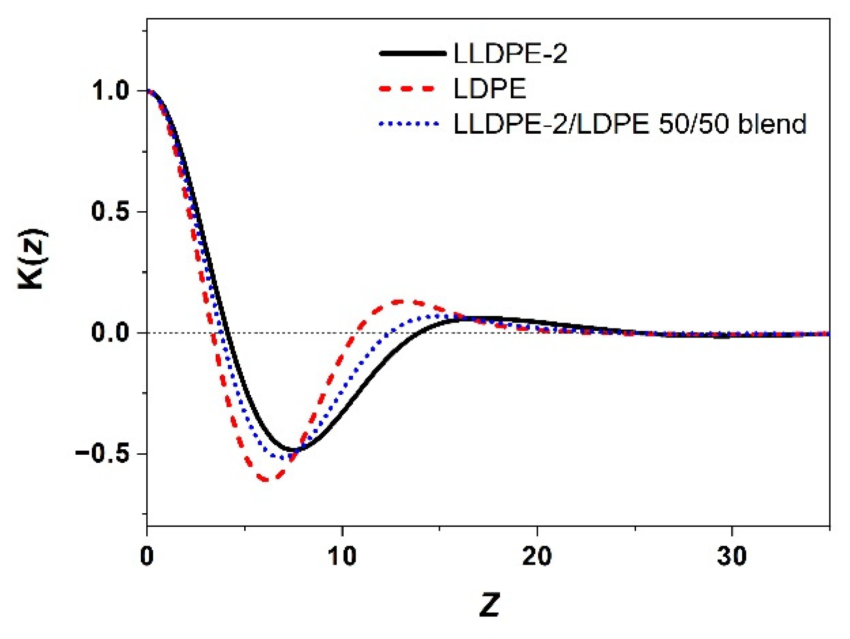Polymers 15 01940 g010 Polymers 15 01940 g010