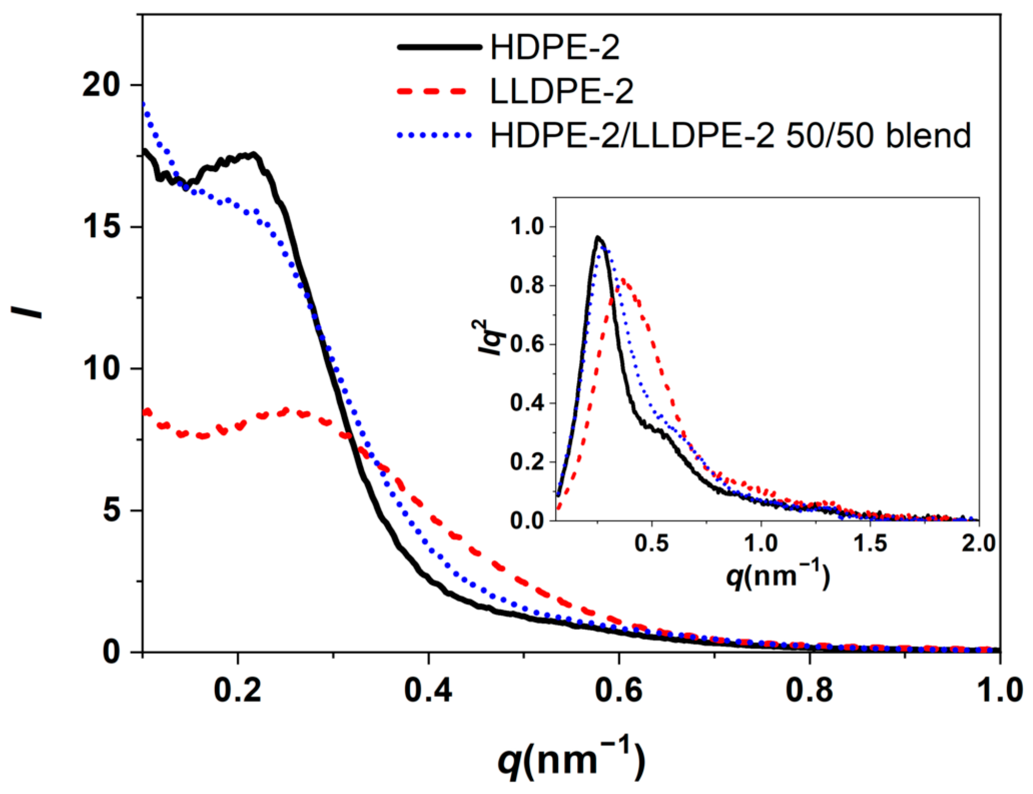 Polymers 15 01940 g012 Polymers 15 01940 g012