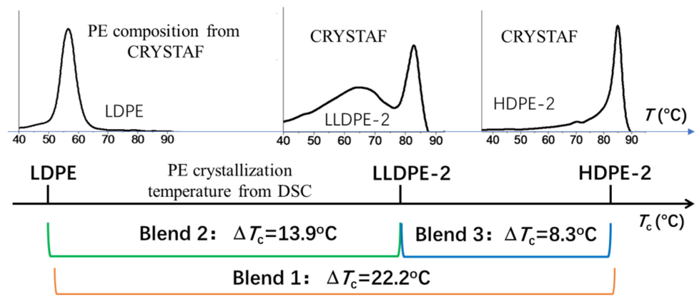 Polymers 15 01940 sch001 Polymers 15 01940 sch001