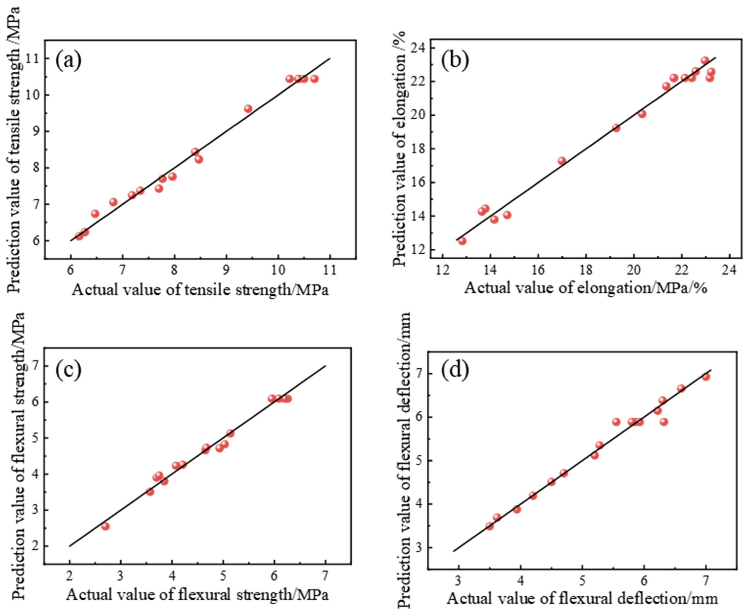 Polymers 15 01946 g003 550