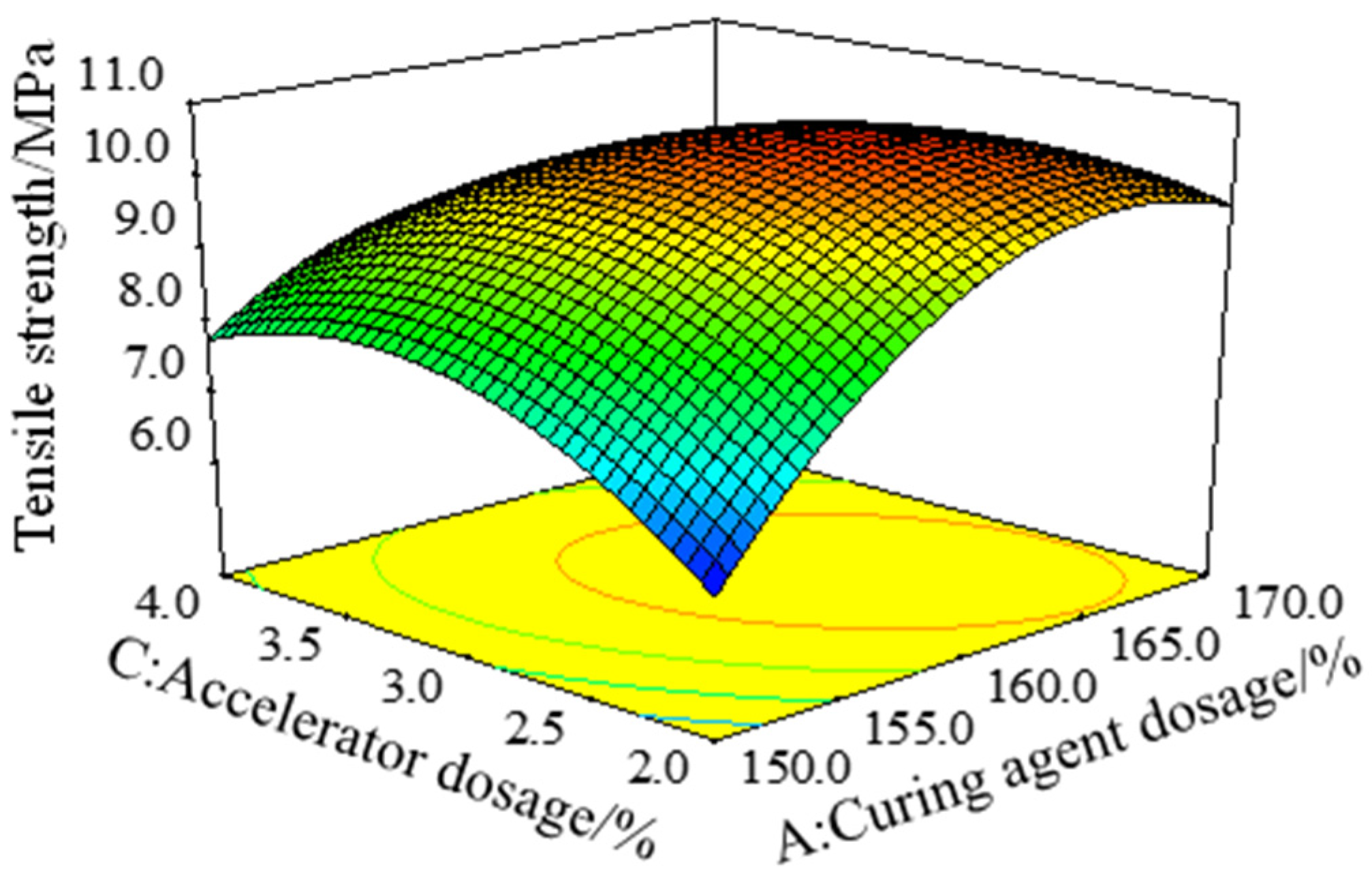 Polymers 15 01946 g004 550