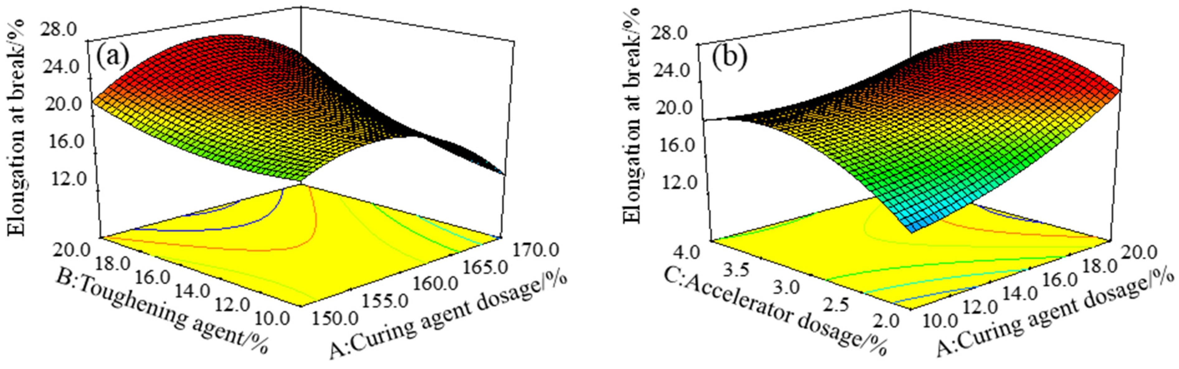 Polymers 15 01946 g005 550