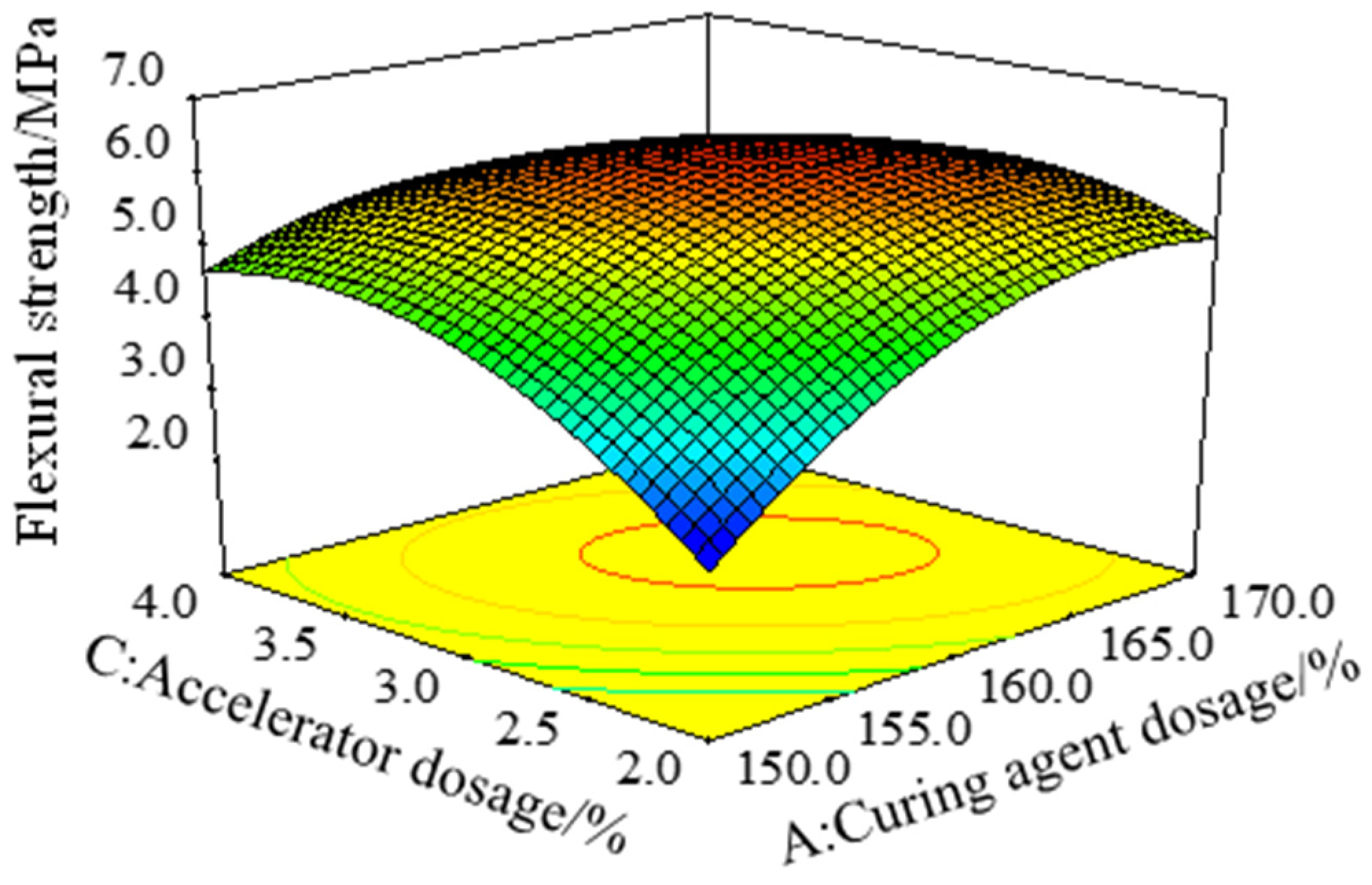 Polymers 15 01946 g006 550