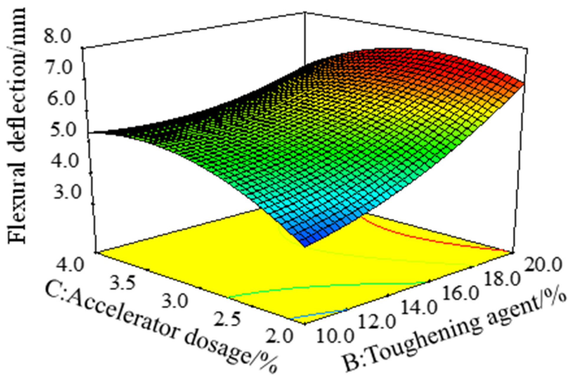 Polymers 15 01946 g007 550