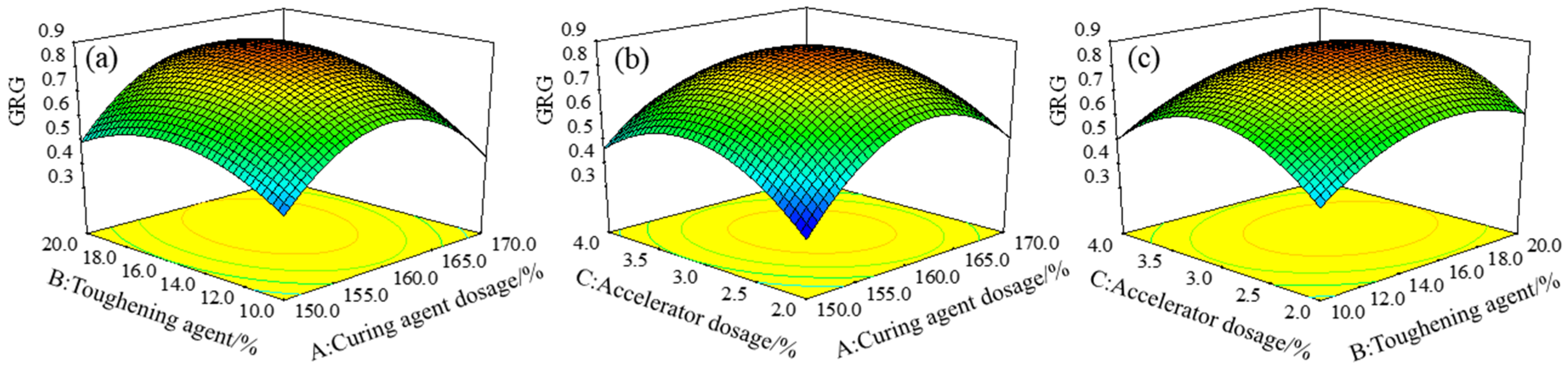 Polymers 15 01946 g009 550