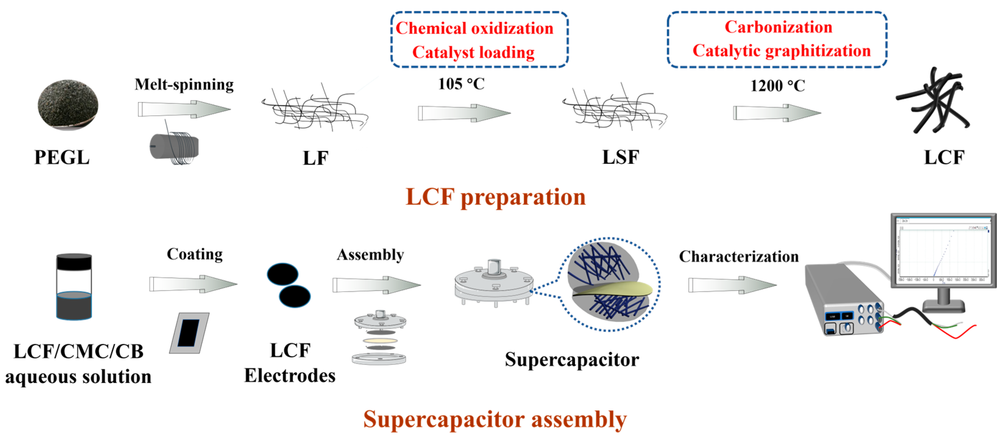 Polymers 15 01947 g001