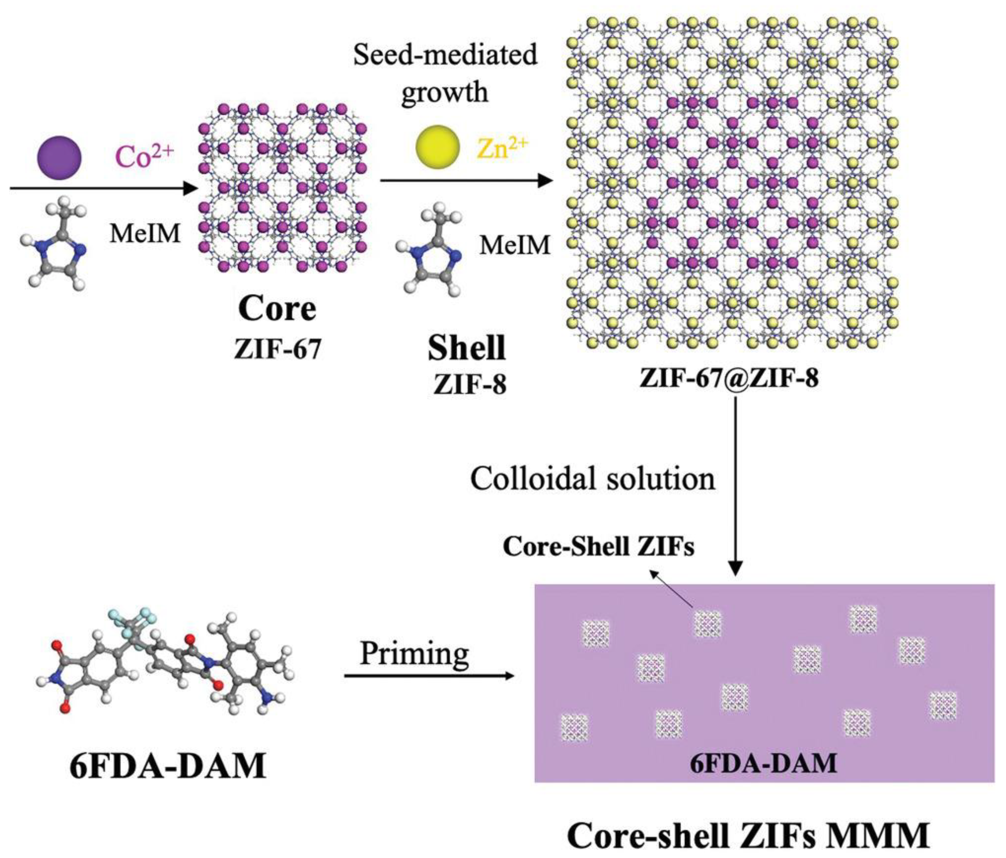 Polymers 15 01950 g003 Polymers 15 01950 g003