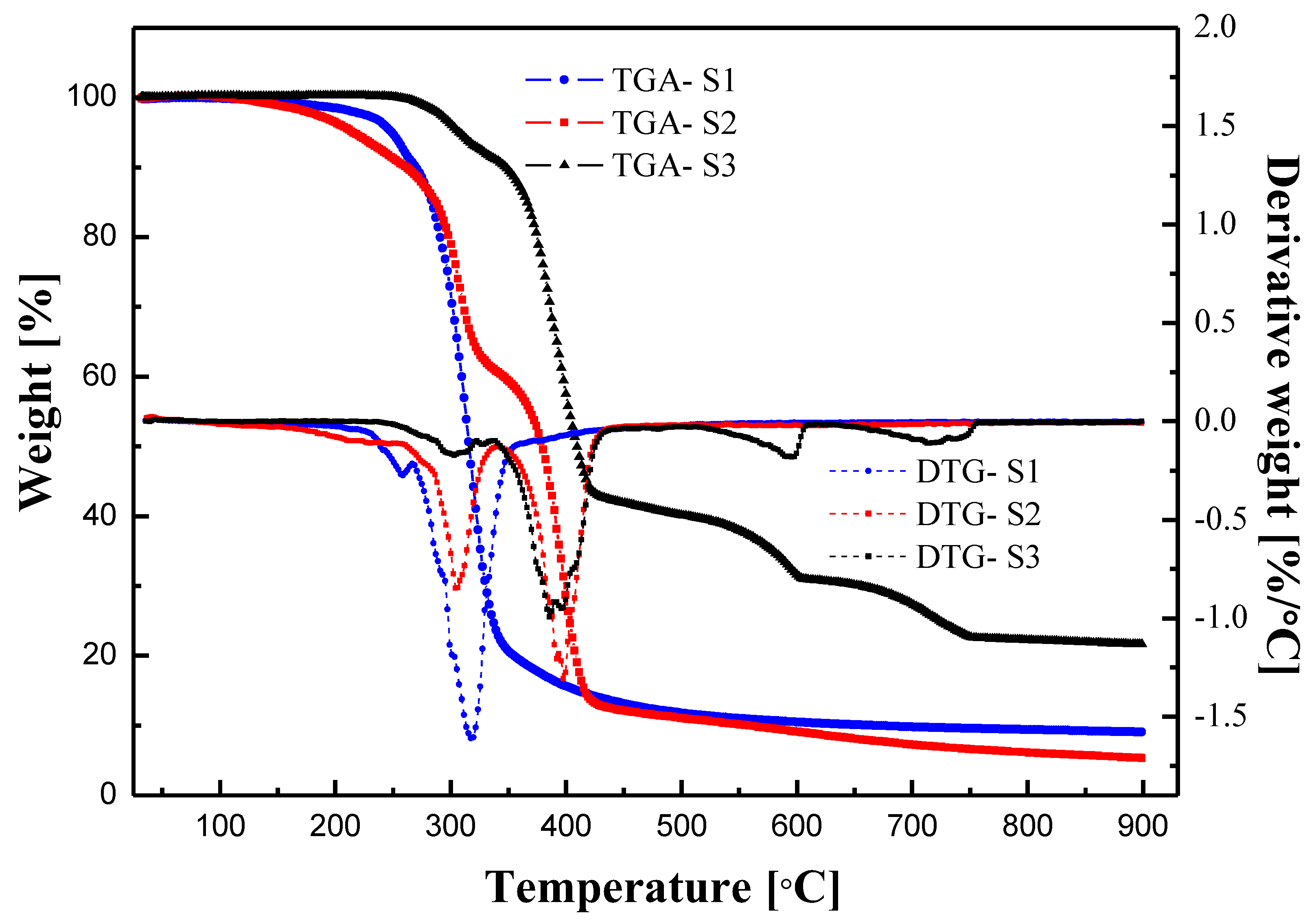 Polymers 15 01953 g002 Polymers 15 01953 g002
