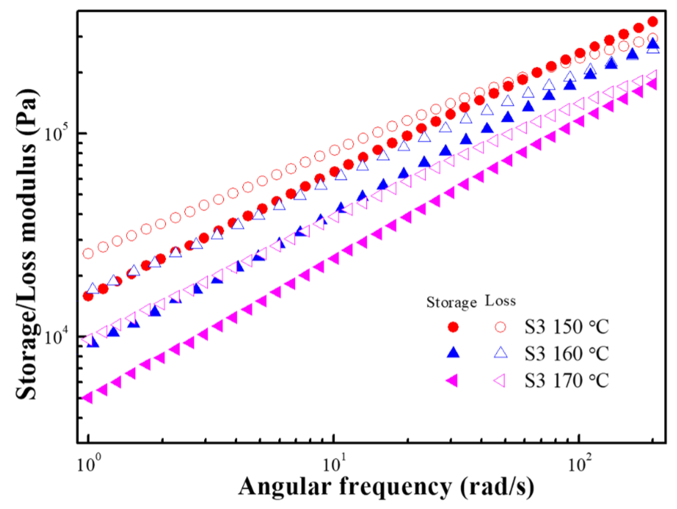 Polymers 15 01953 g015 Polymers 15 01953 g015