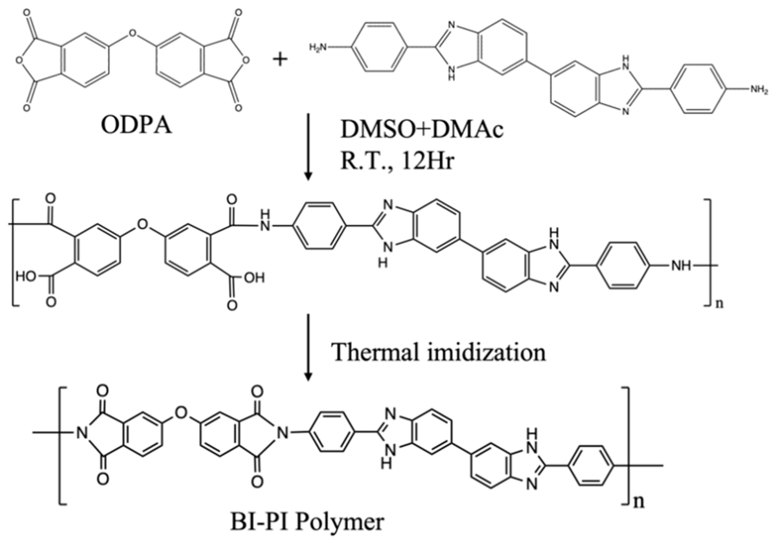 Polymers 15 01954 g002 Polymers 15 01954 g002