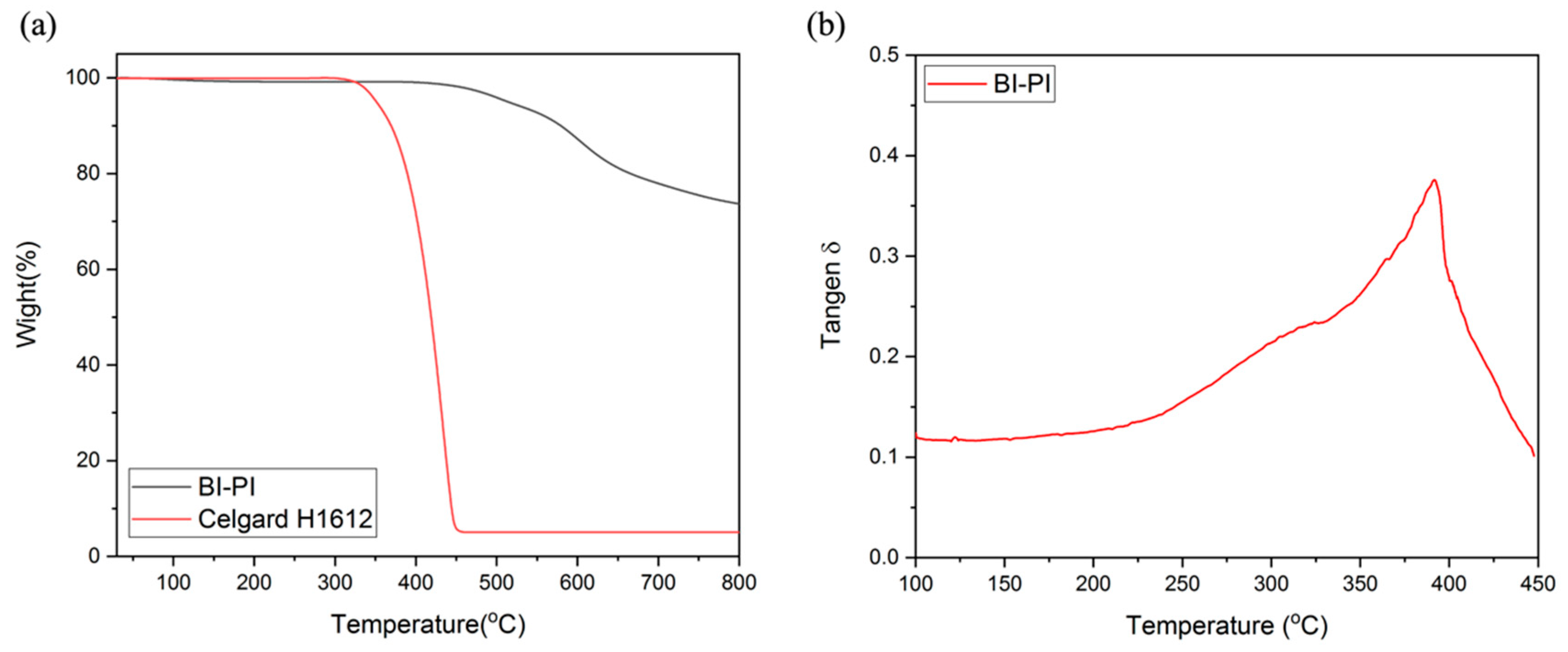 Polymers 15 01954 g003 Polymers 15 01954 g003