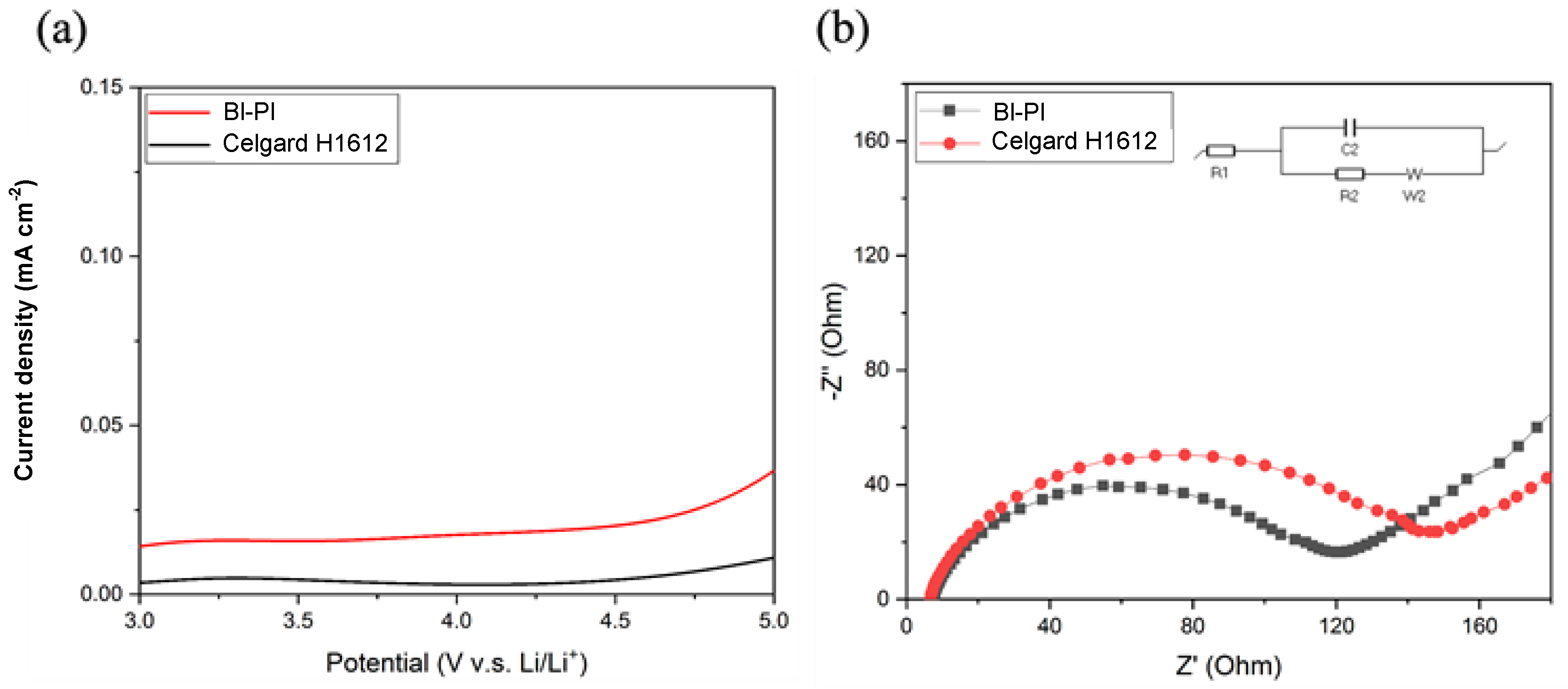 Polymers 15 01954 g007 Polymers 15 01954 g007
