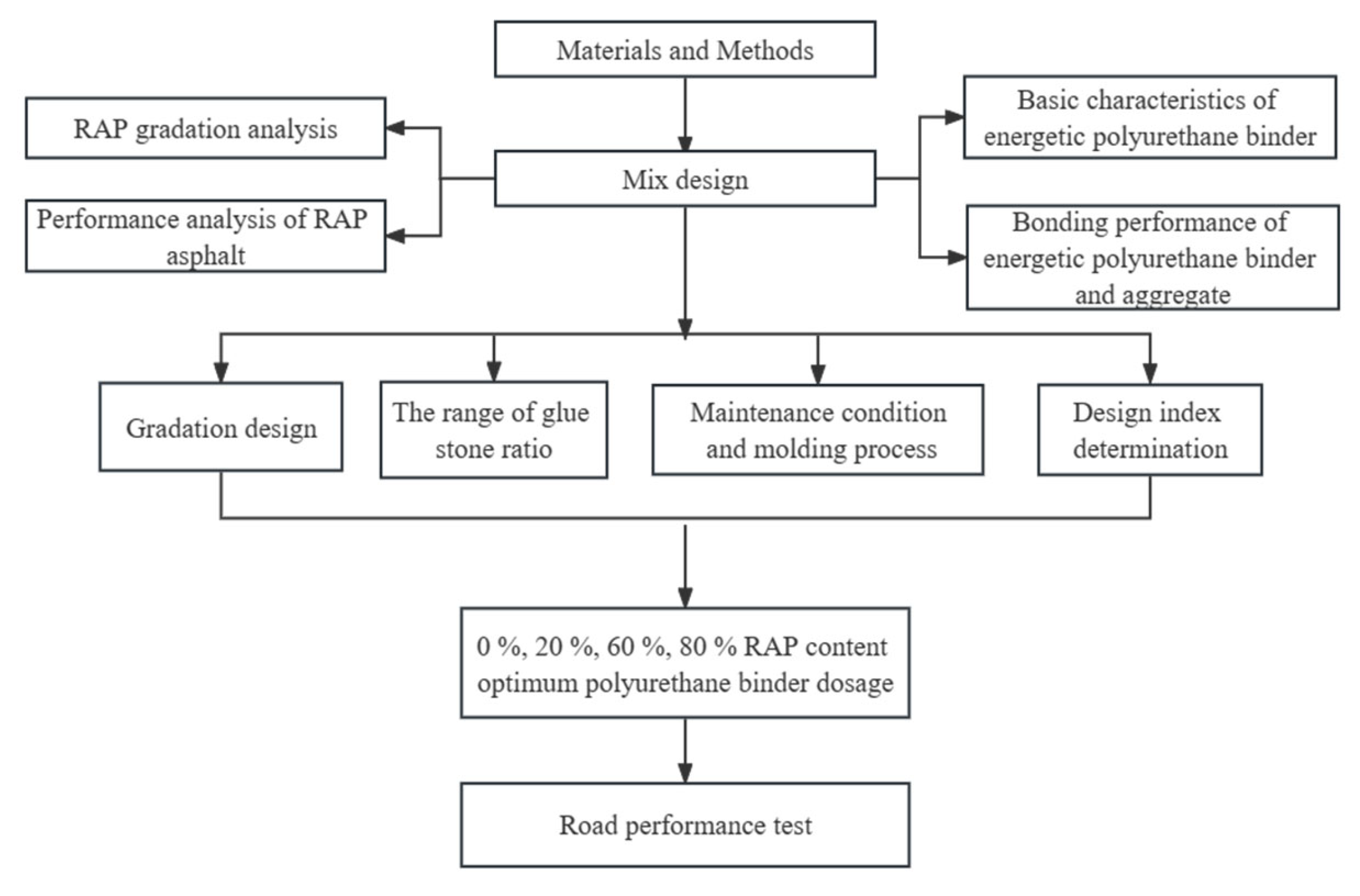 Polymers 15 01958 g001 550
