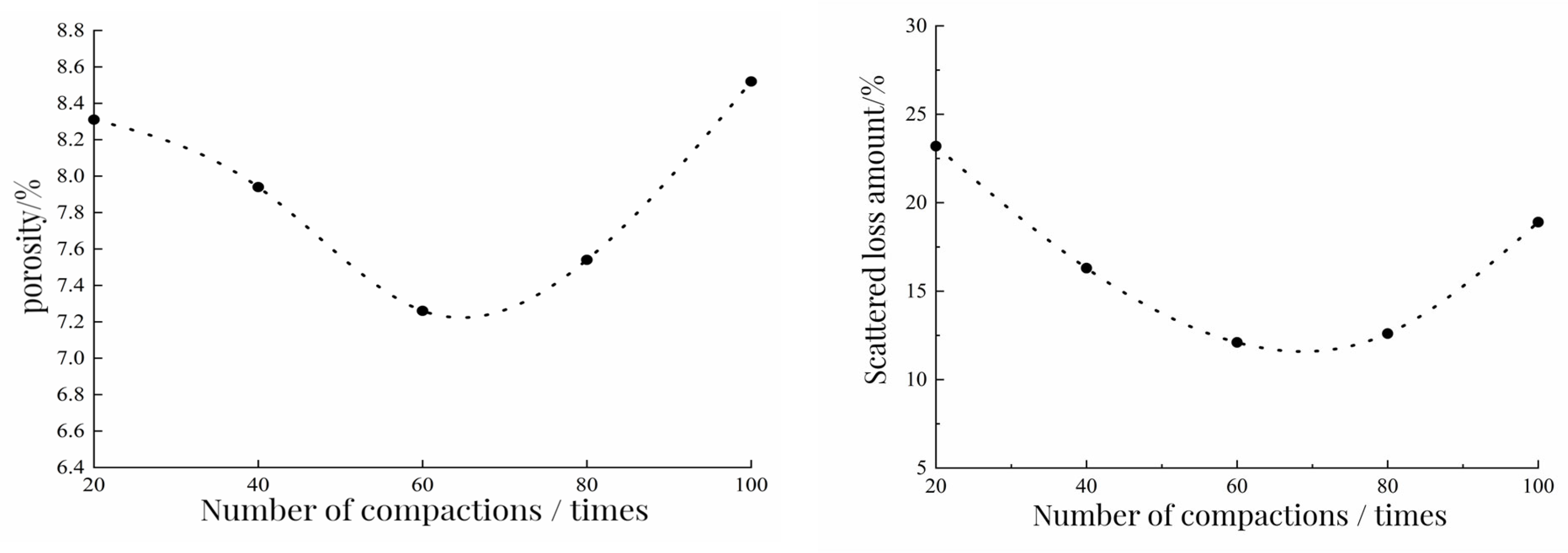Polymers 15 01958 g006 550