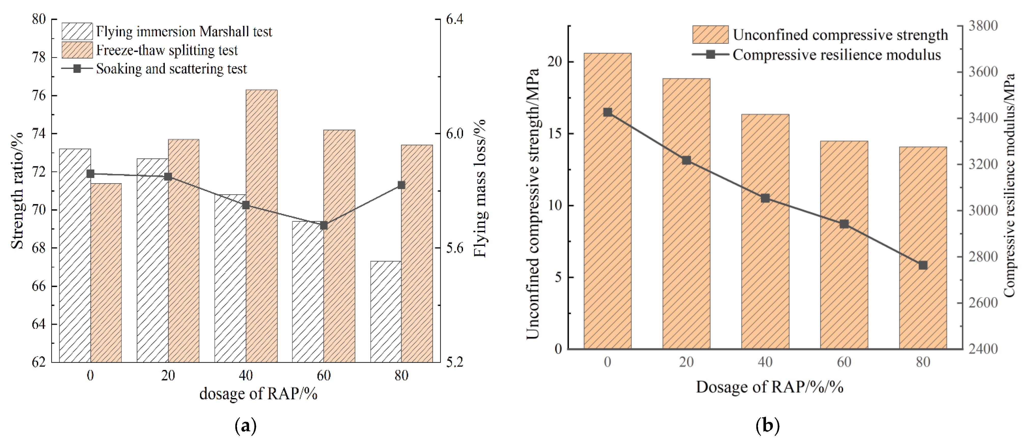 Polymers 15 01958 g009a 550