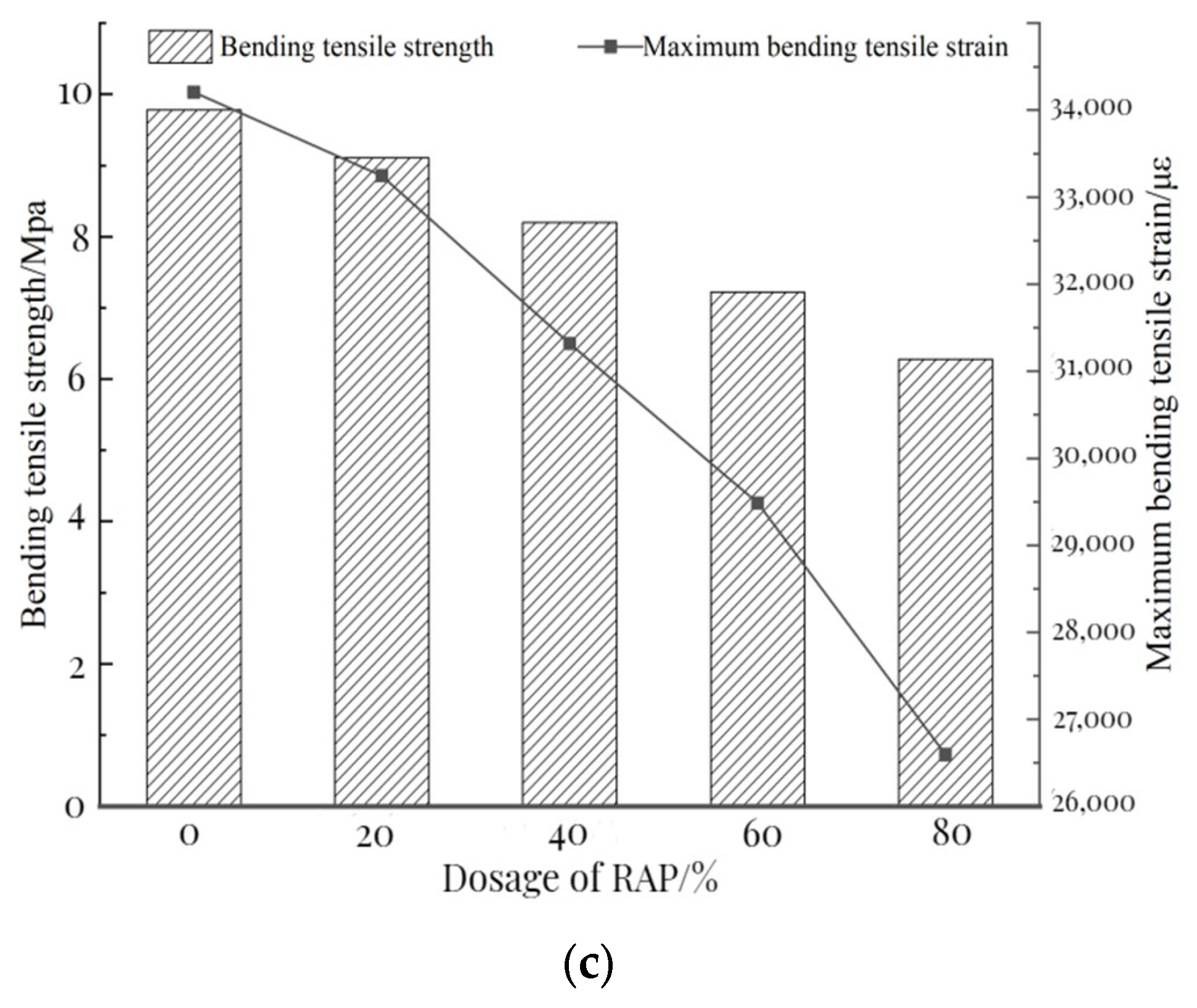 Polymers 15 01958 g009b 550