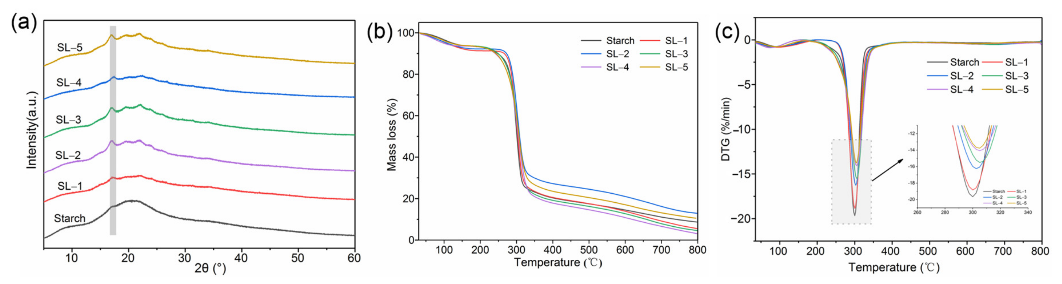 Polymers 15 01959 g005 Polymers 15 01959 g005