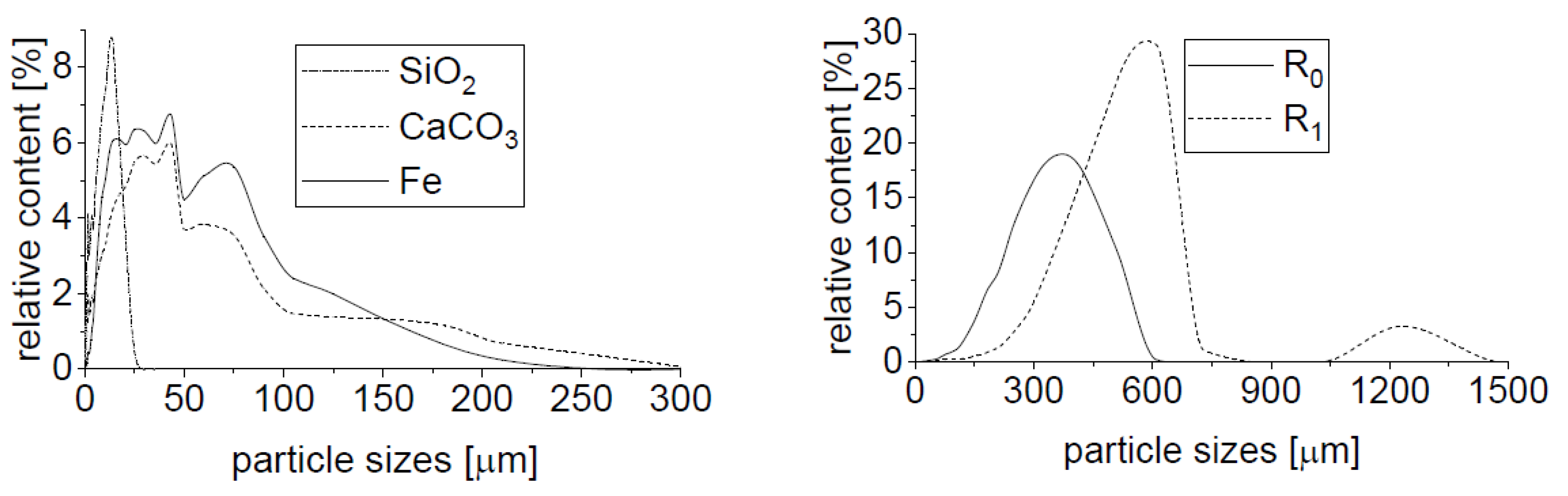 Polymers 15 01960 g002 Polymers 15 01960 g002