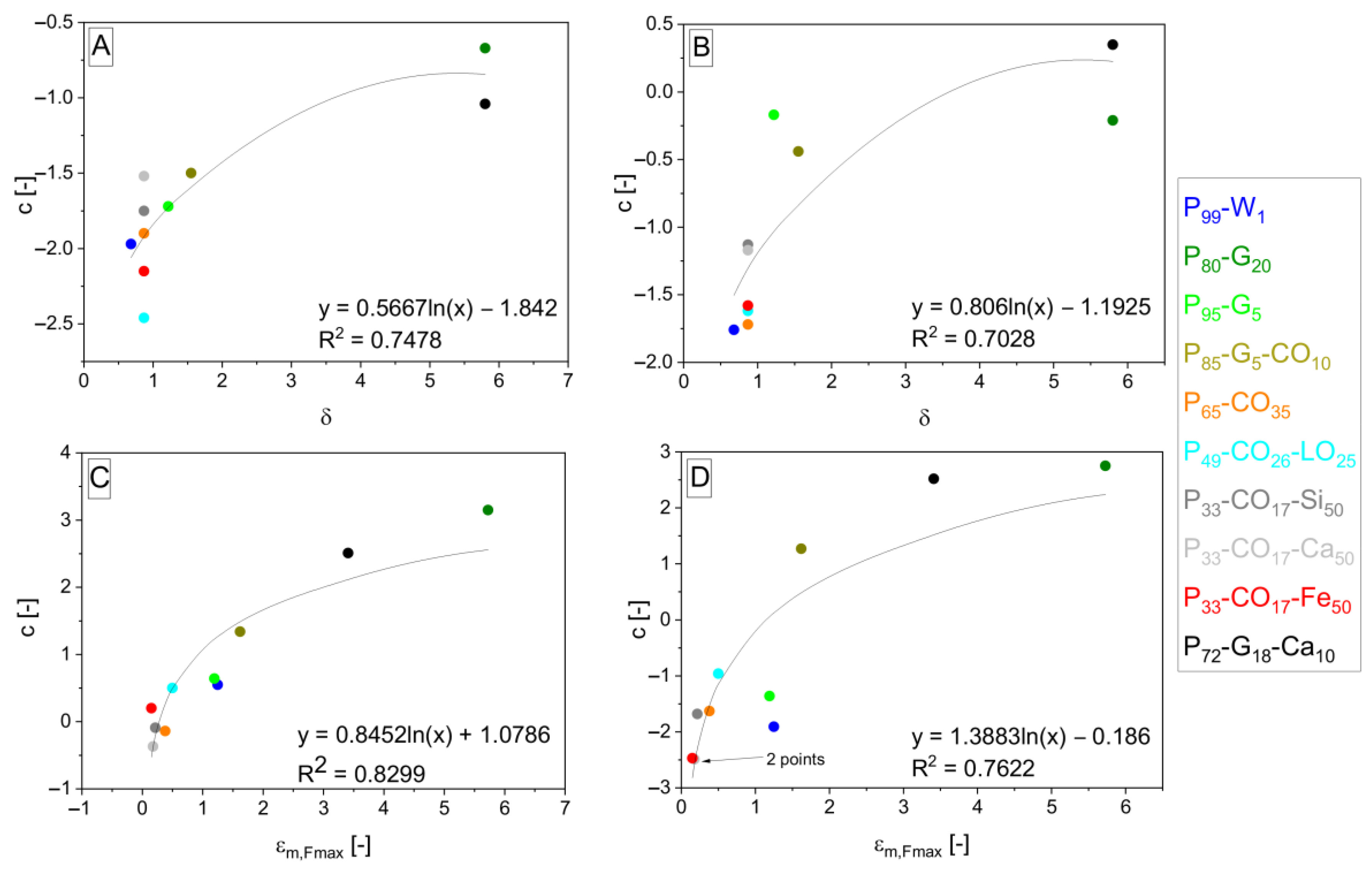 Polymers 15 01960 g007 Polymers 15 01960 g007