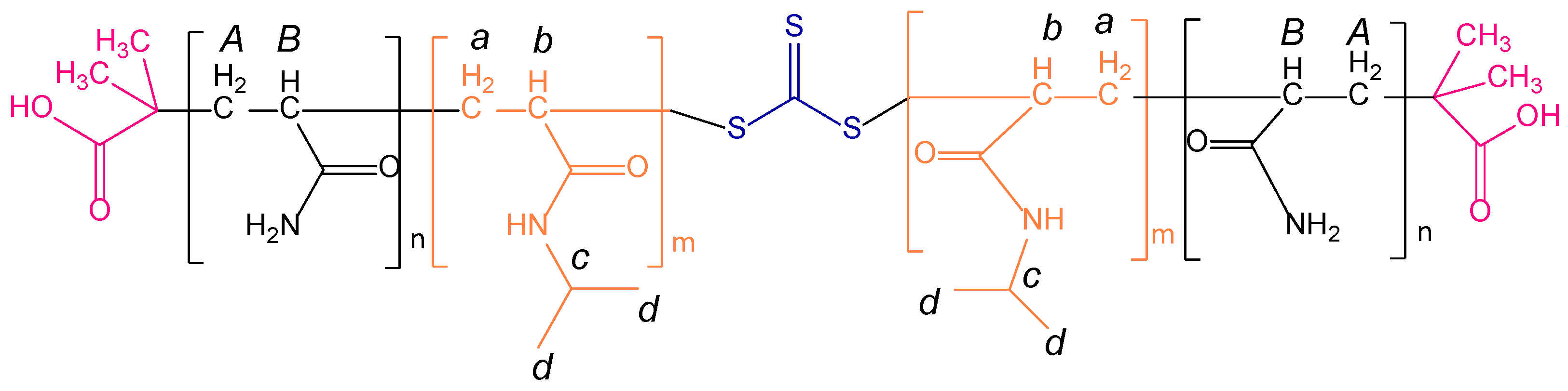 Polymers 15 01963 g003a Polymers 15 01963 g003a