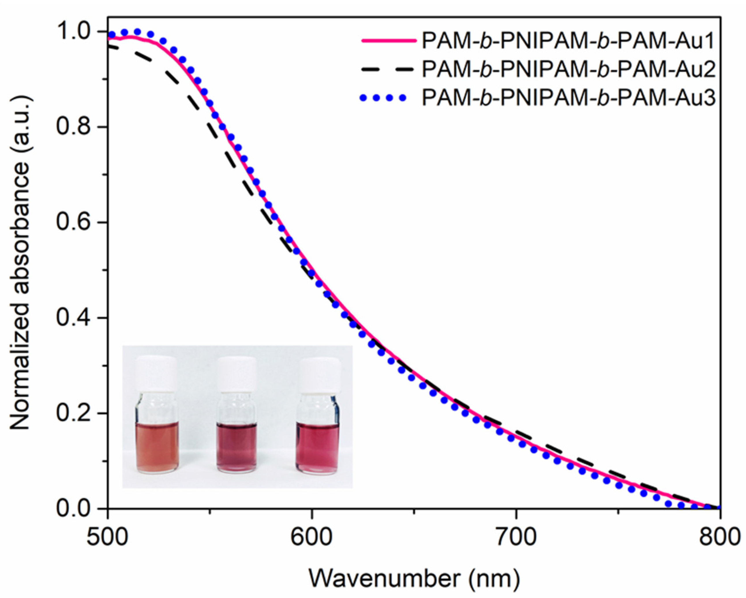 Polymers 15 01963 g004 Polymers 15 01963 g004