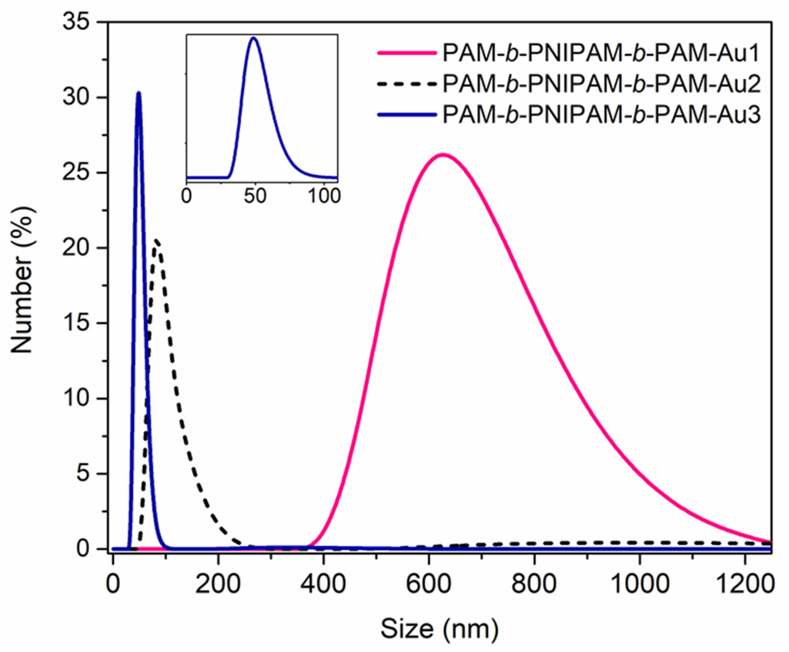 Polymers 15 01963 g005 Polymers 15 01963 g005