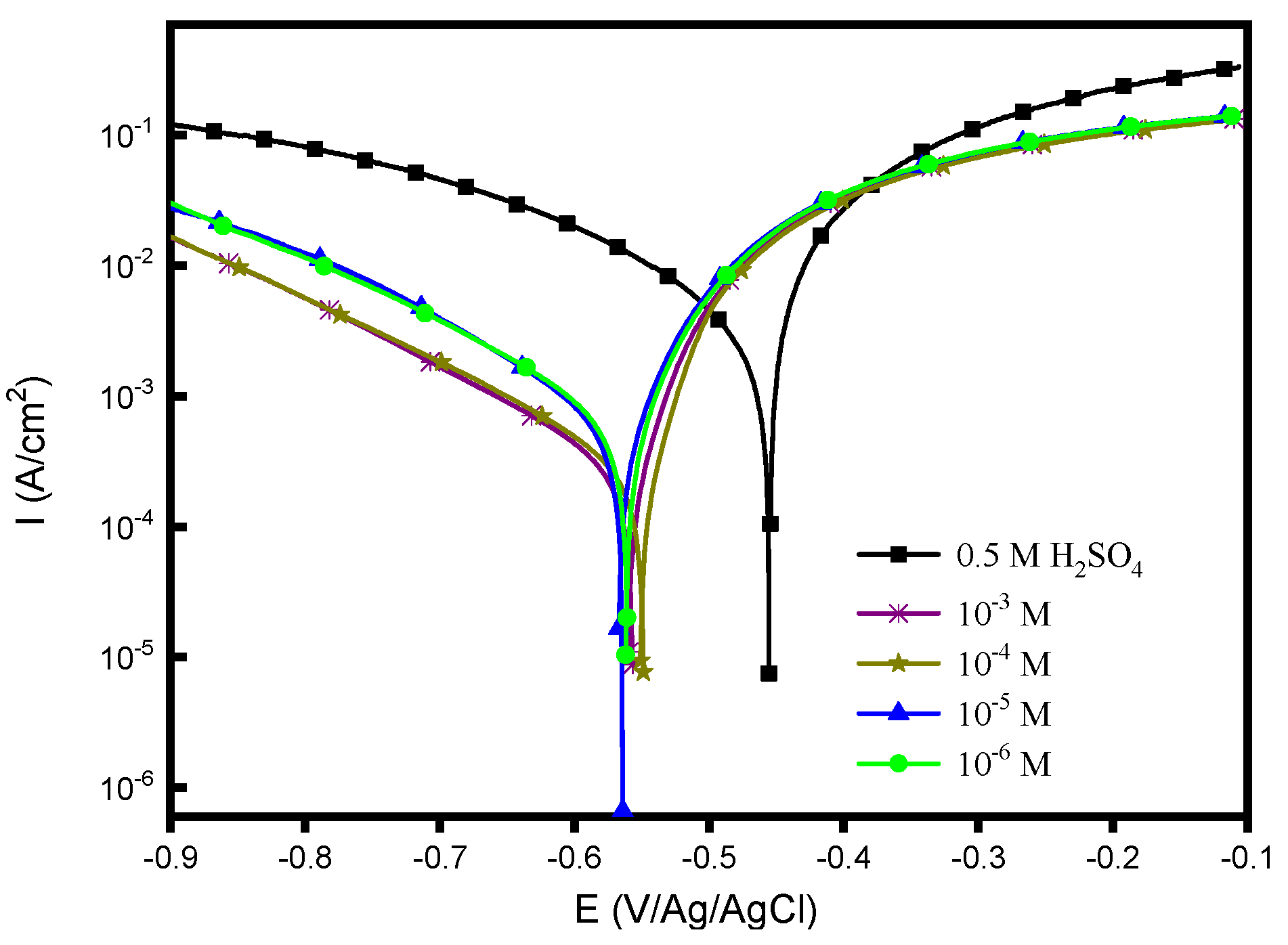 Polymers 15 01967 g001