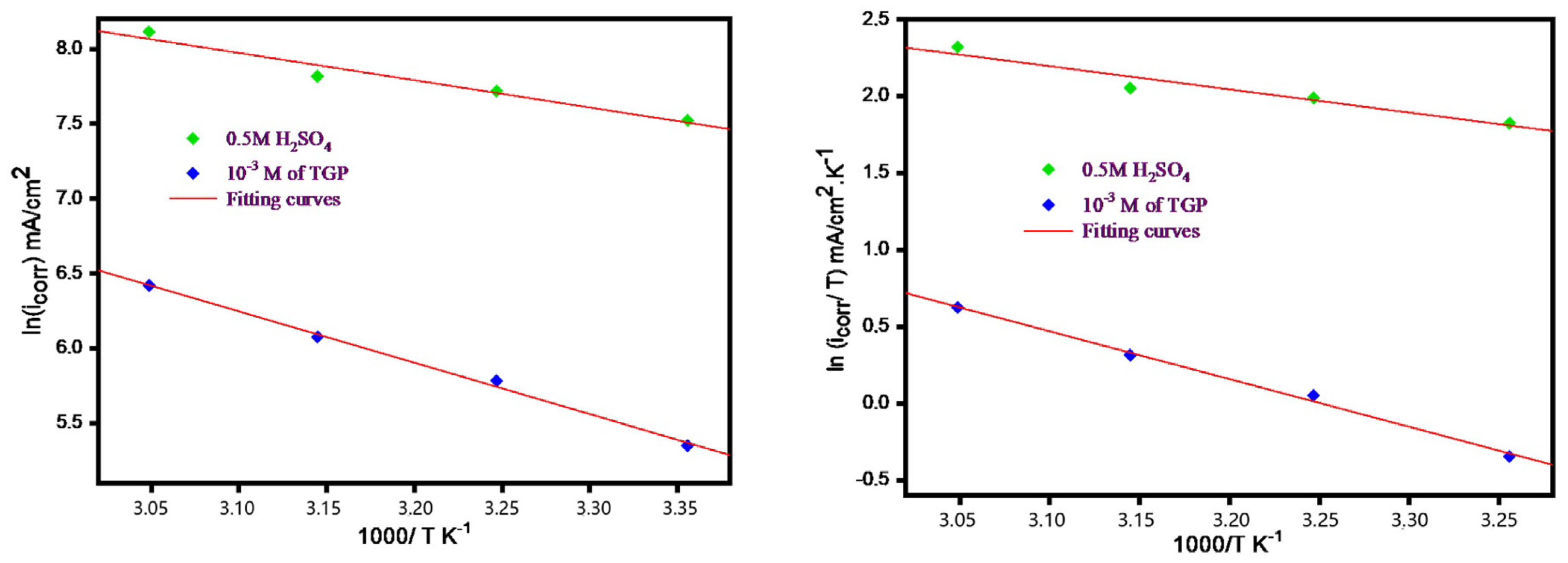 Polymers 15 01967 g006