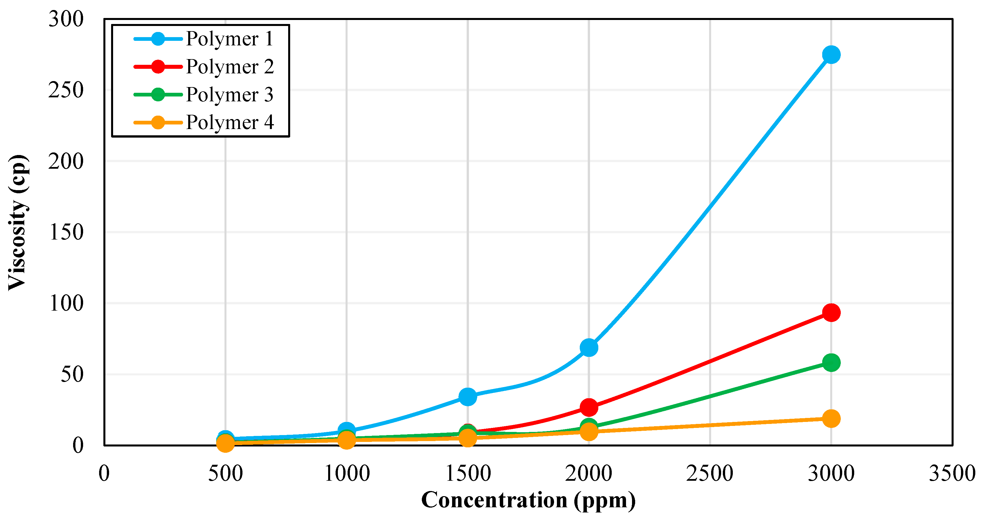 Polymers 15 01969 g002 Polymers 15 01969 g002