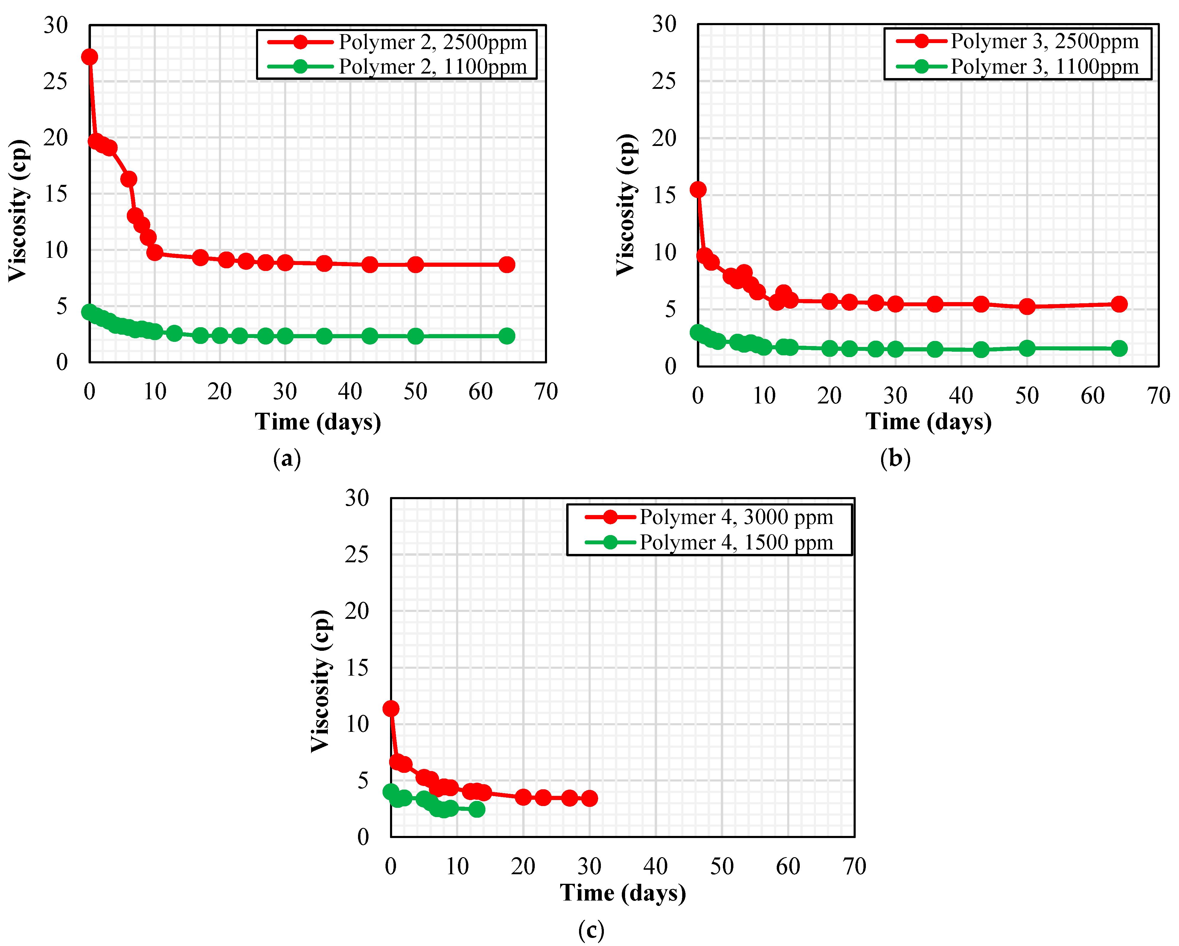 Polymers 15 01969 g003 Polymers 15 01969 g003