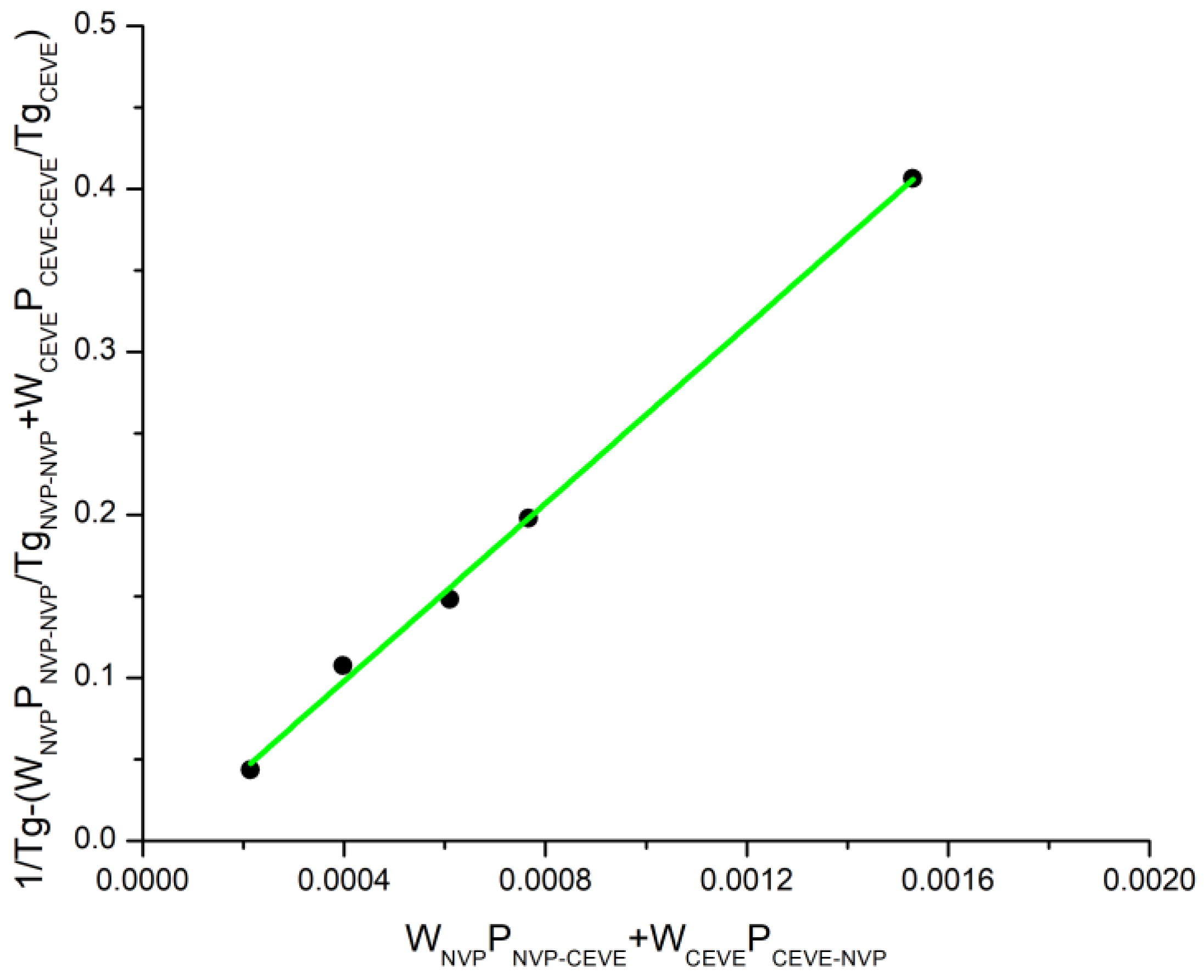 Polymers 15 01970 g005 Polymers 15 01970 g005