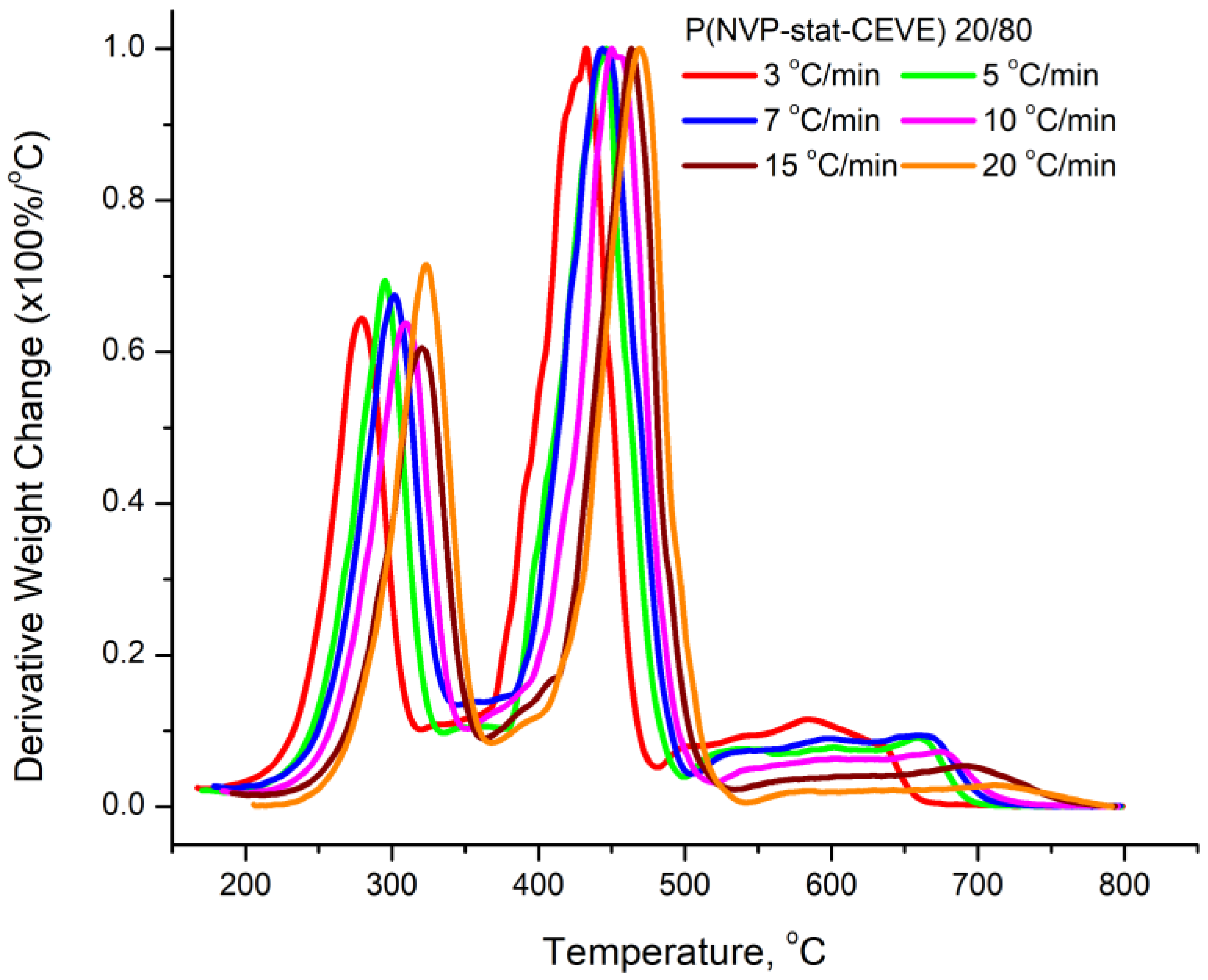 Polymers 15 01970 g006 Polymers 15 01970 g006